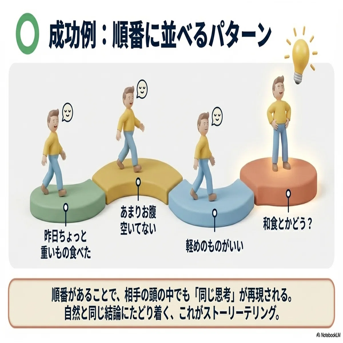 コンテキストマネジメントの次はストーリーテリング｜SHIFT Group 技術 