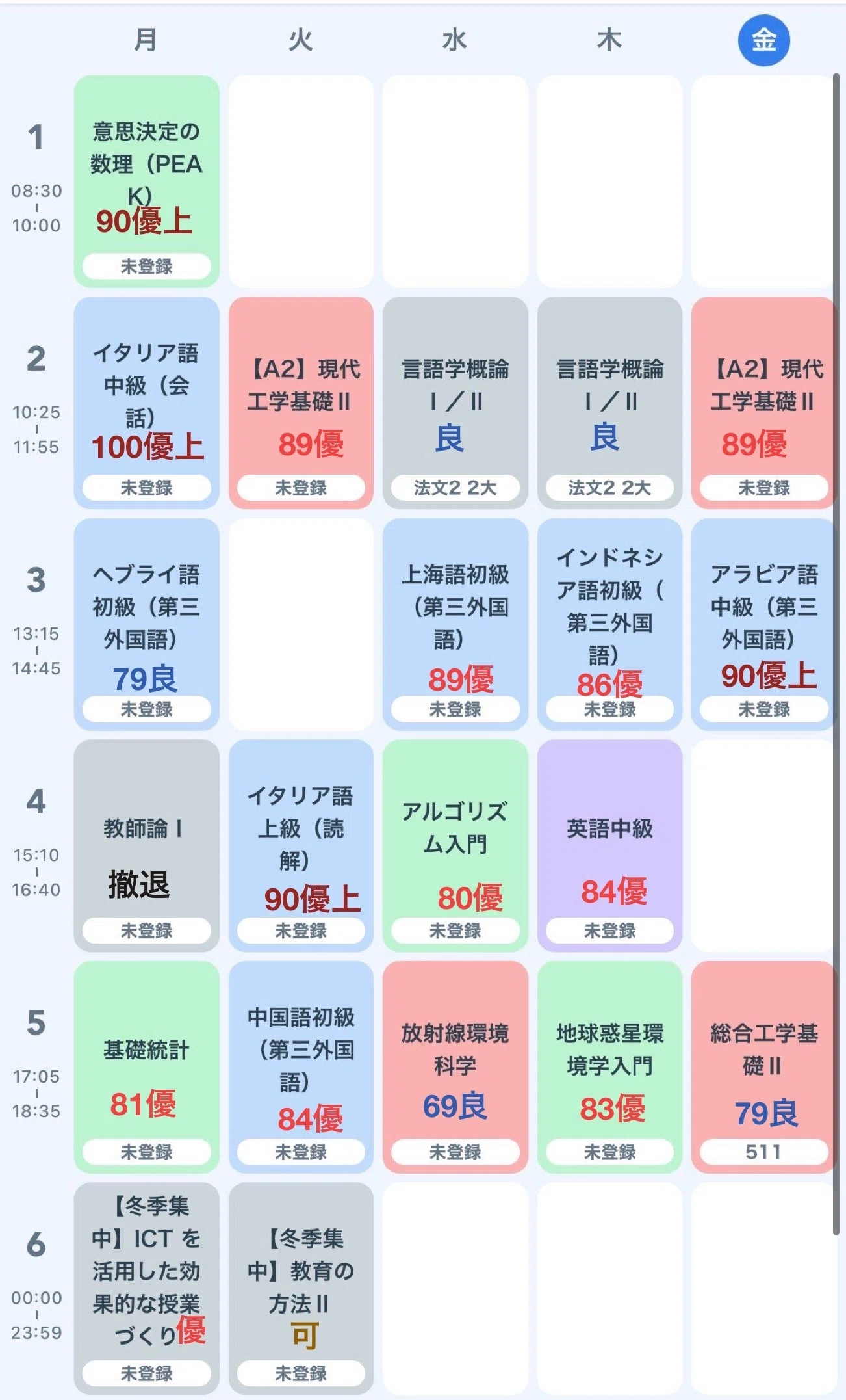 東京大学 2025 年度Aセメスター (2A)｜洩矢帝嘉