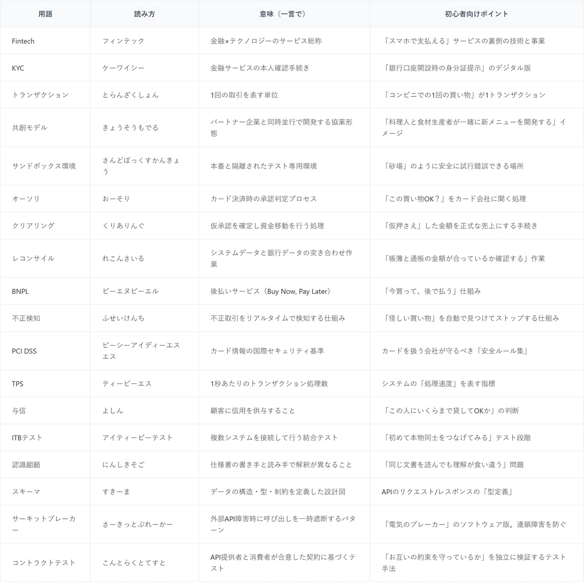 Postman API Night Tokyo 2026 Springレポート｜zenk