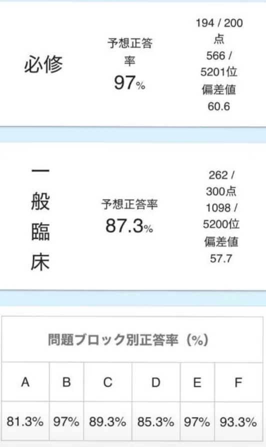 第120回医師国家試験〜模擬試験と本番の点数について〜｜文の筆