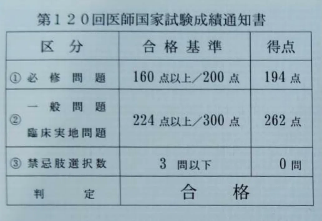 第120回医師国家試験〜模擬試験と本番の点数について〜｜文の筆