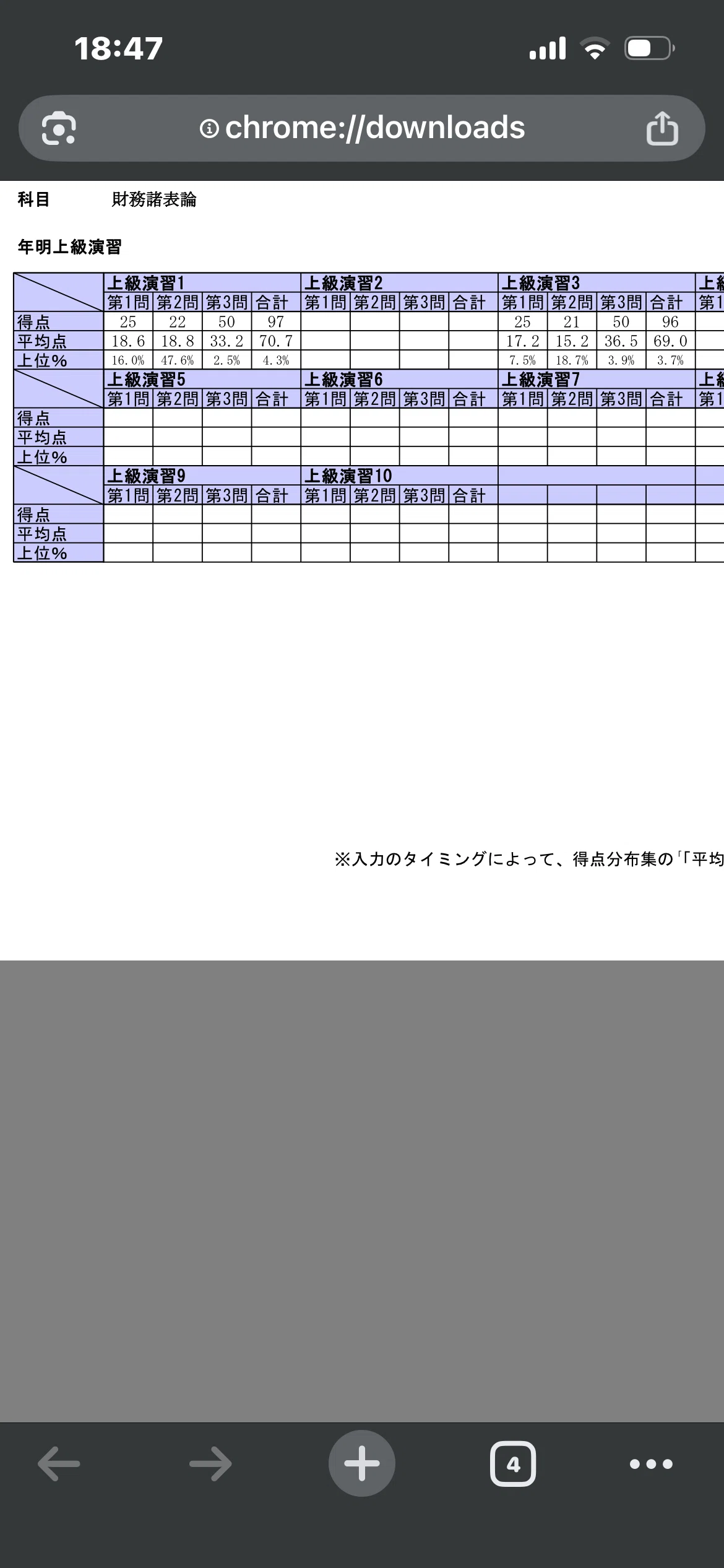 財務諸表論・事業税 応用期前半戦の勉強記録など｜ヨーク@税理士試験受験生