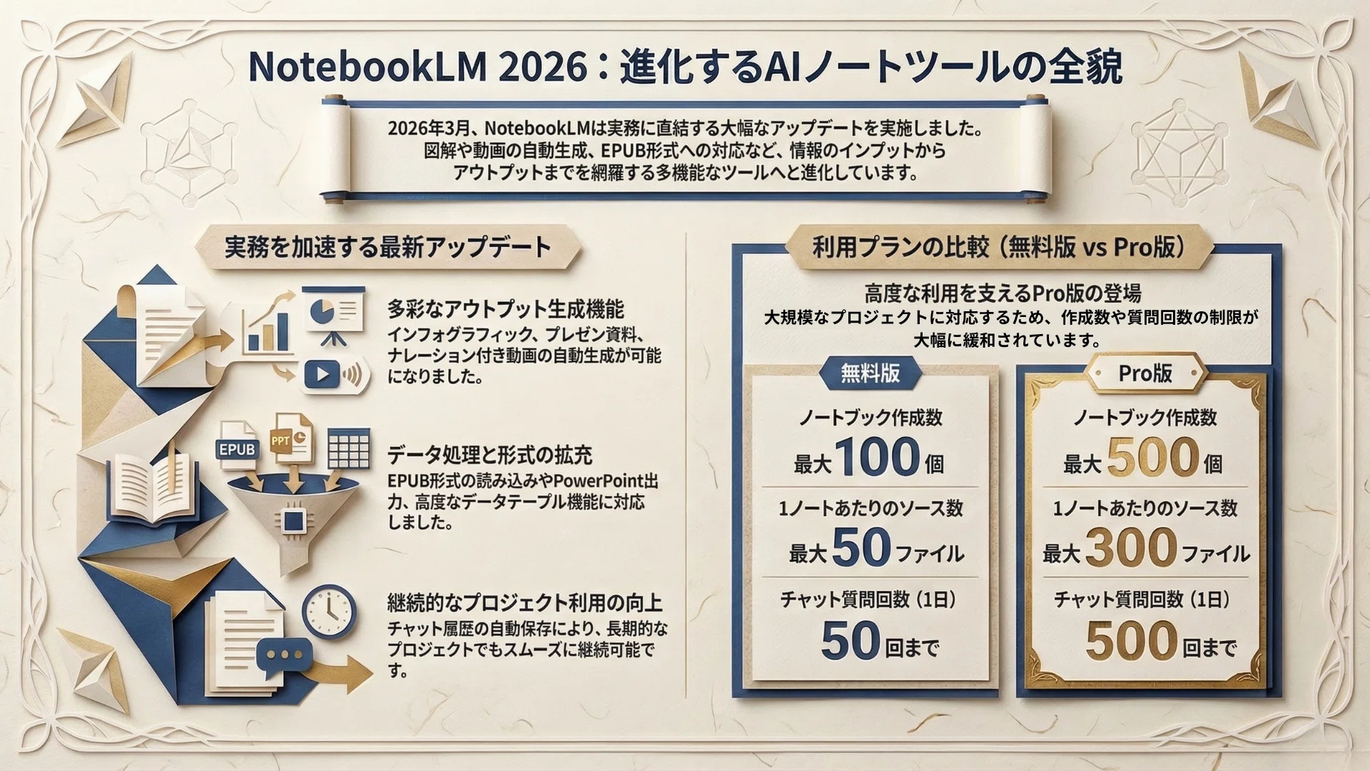 NotebookLM】神アップデート。AIノートは「整理」から「創造」のツール