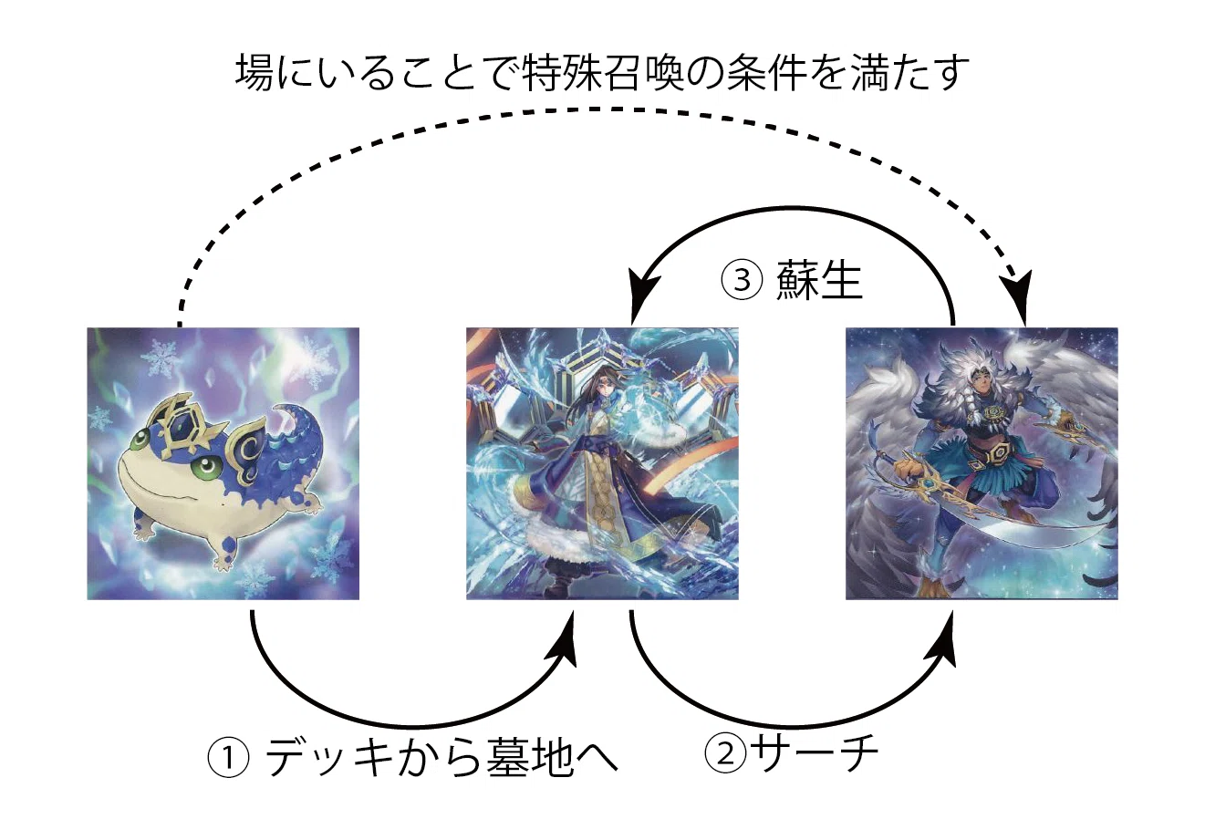遊戯王 OCG デッキ紹介「パルス・プレッシャー」｜どぶ