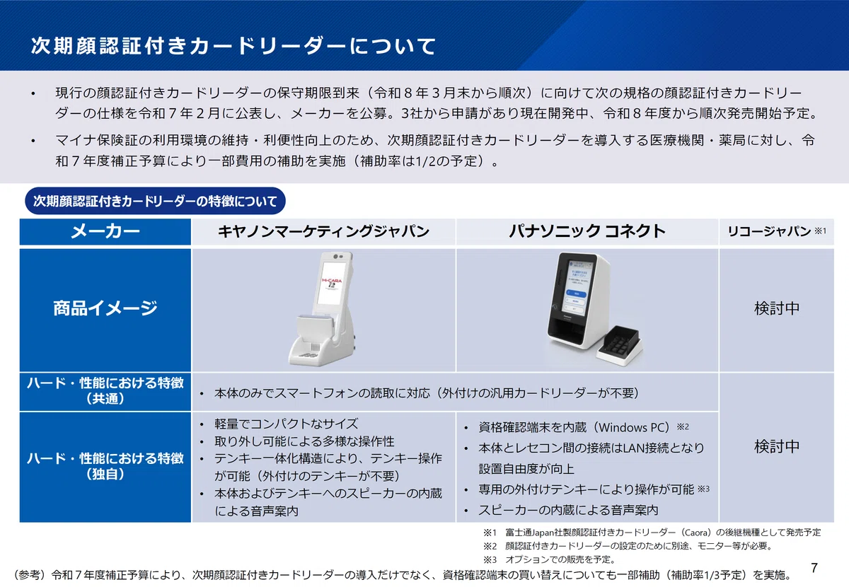 顔認証付きCRの保守期限から紐解く厚労省の意図——2030年への備えとして