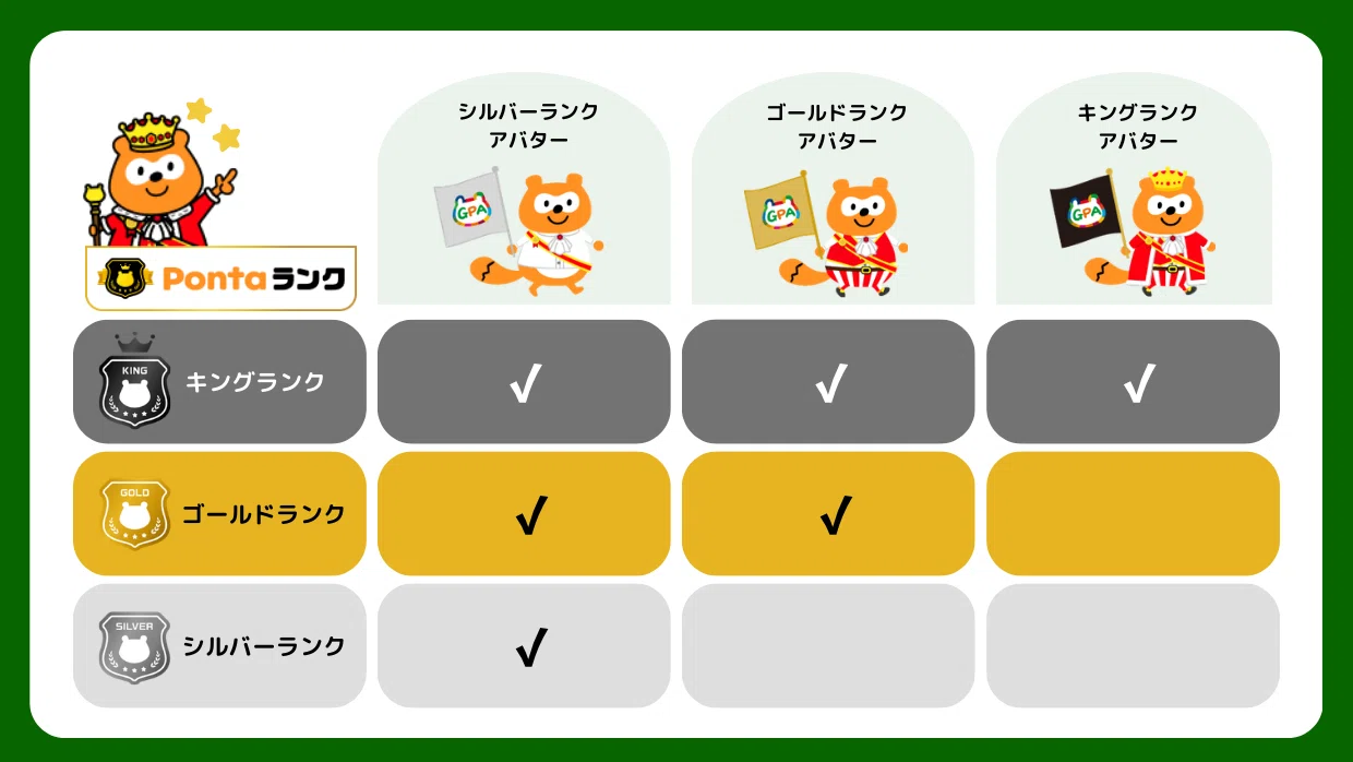 Green Ponta Action × Pontaランク】限定アバターを獲得しよう