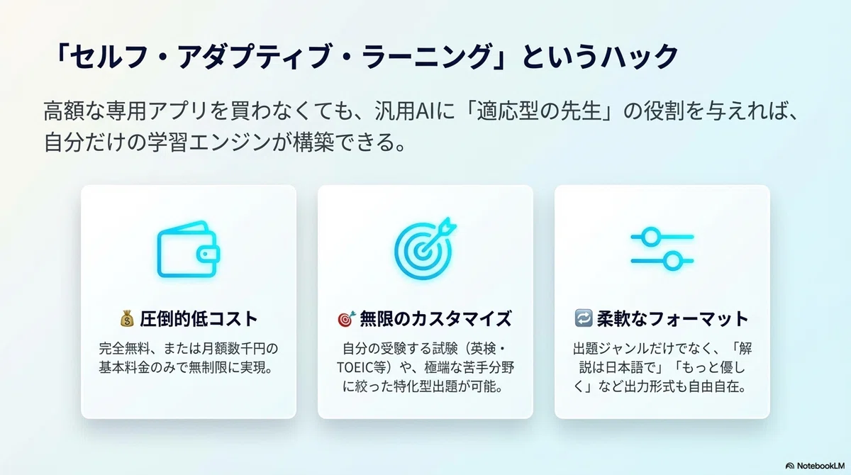 [Adaptive Learning] Exam Preparation Transformed by AI (Eiken/TOEIC ...
