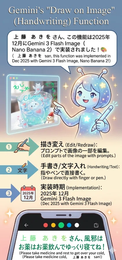 「お絵かき機能」のララの説明