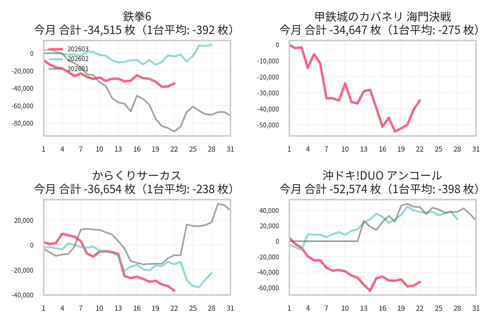 出玉王田無 3月設定狙い攻略 （機種別・新台・増台・台番号・凹みあげ