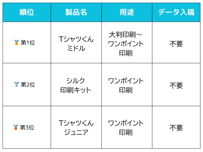 シルクスクリーンキット7種を紹介！おすすめをランキング形式で発表