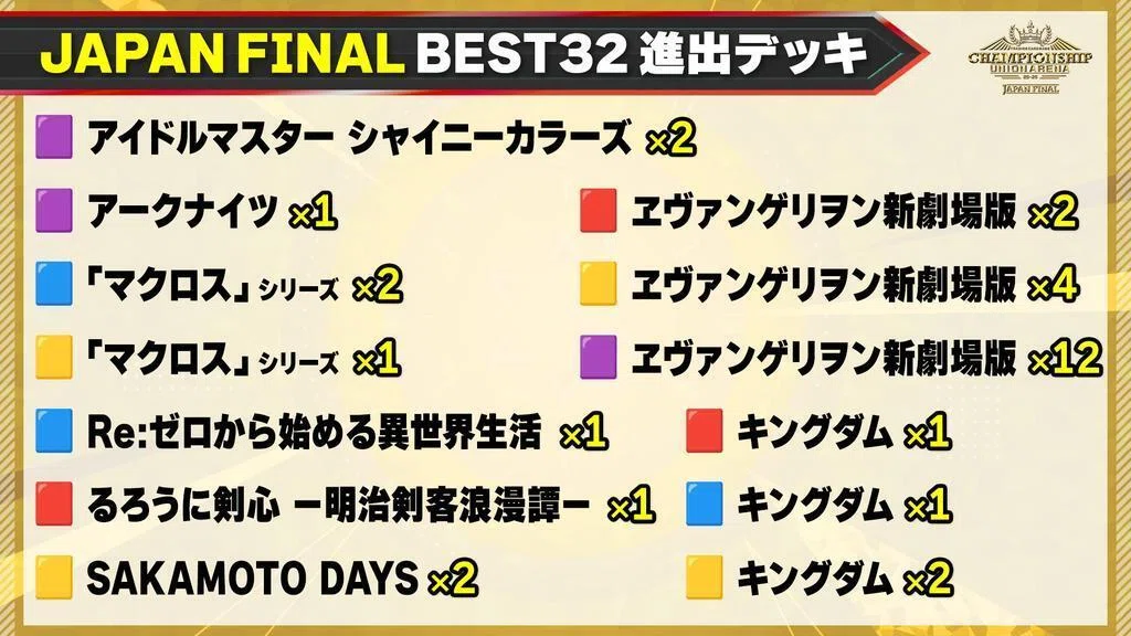 UNION ARENA】BANDAI CARD GAMES Fest ユニアリ3on3｜6位入賞