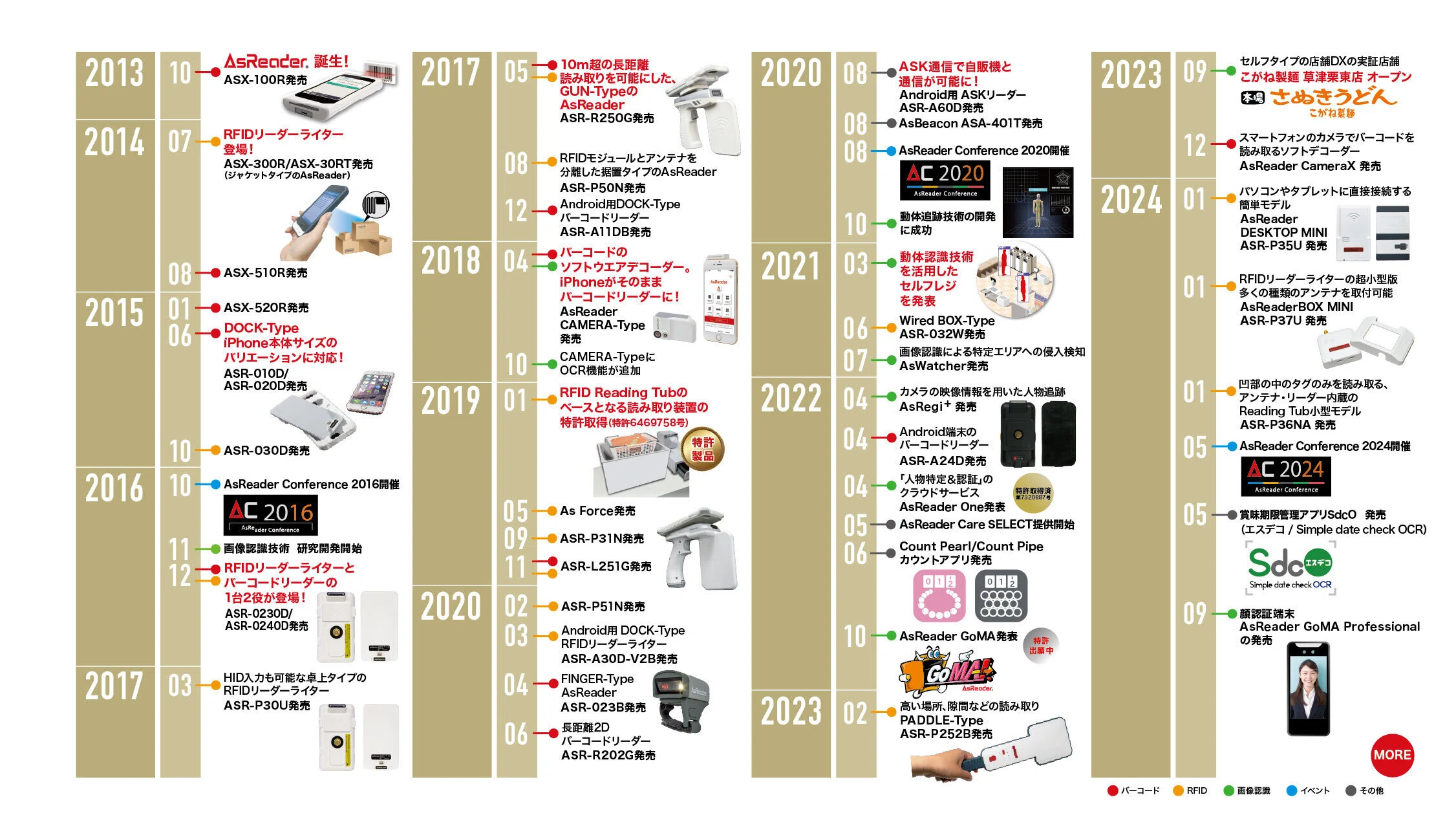 アスタリスク！ もはや単なるテクノロジーメーカーではない。アスタリスクが描く