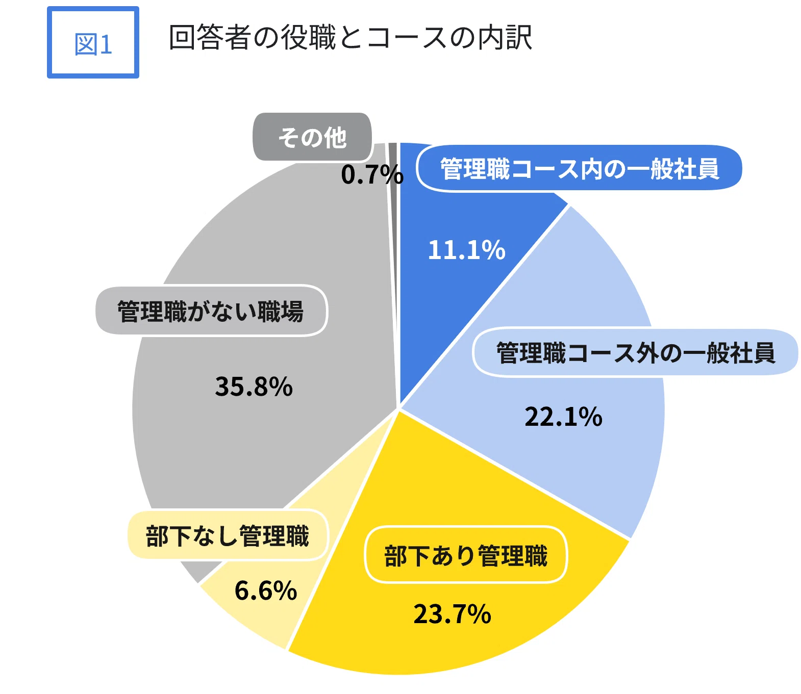 管理職は罰ゲーム」か？一般社員の8割が昇進を望まない実態と背景