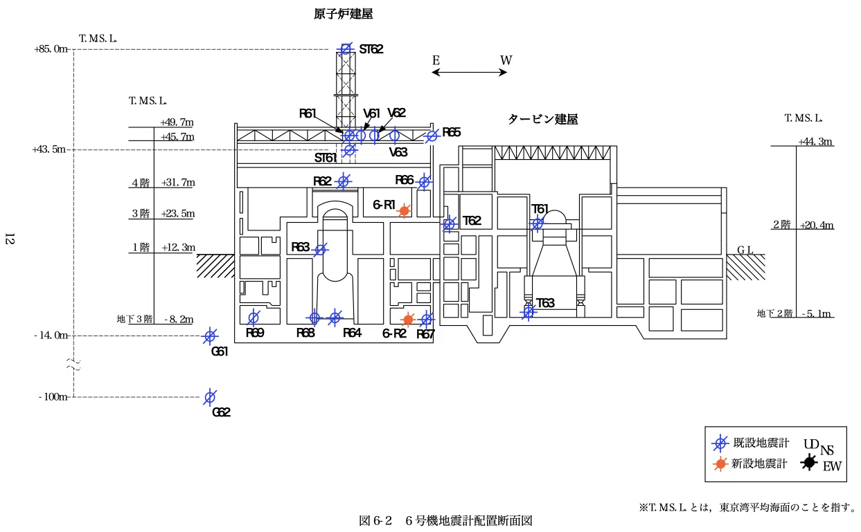 柏崎刈羽原発6号機、再稼働再び。しかし。｜まさのあつこ 地味な取材ノート