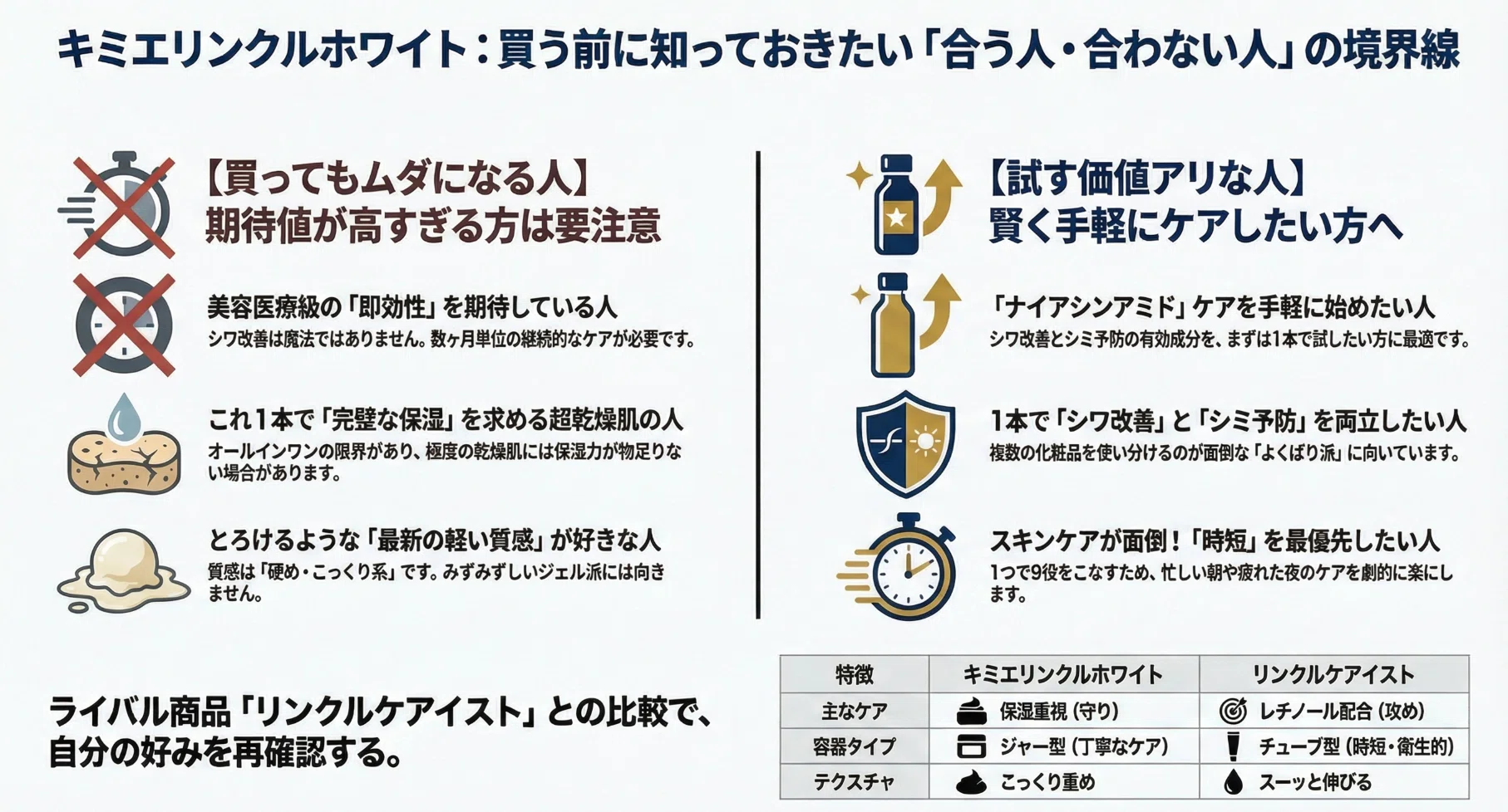 キミエホワイト 怪しい