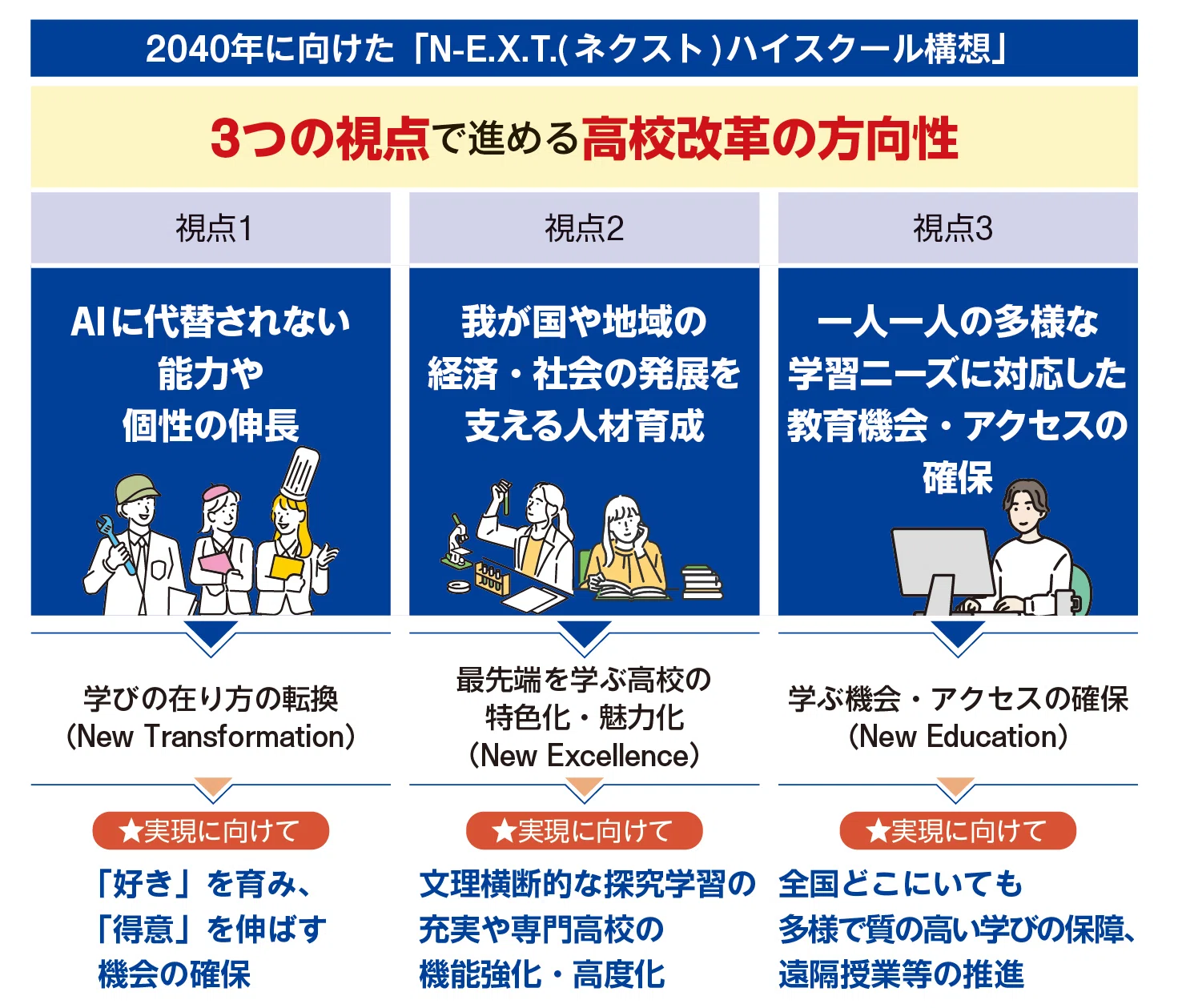 高校改革】理系拡充や専門高校強化の財政支援、高校改革基金の公募も