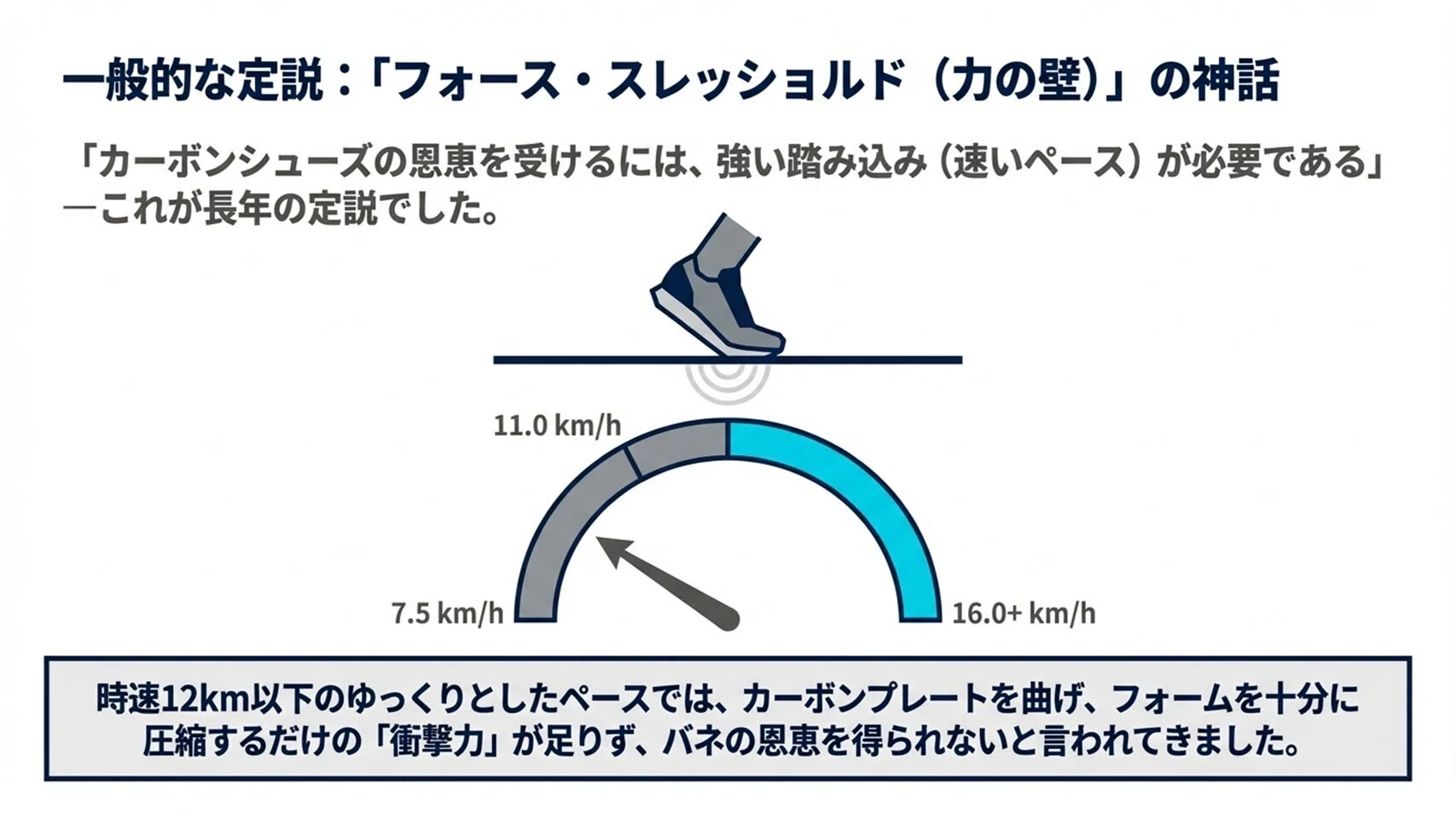 ゆっくり走るランナーは、厚底カーボンシューズを履いても効果はないの