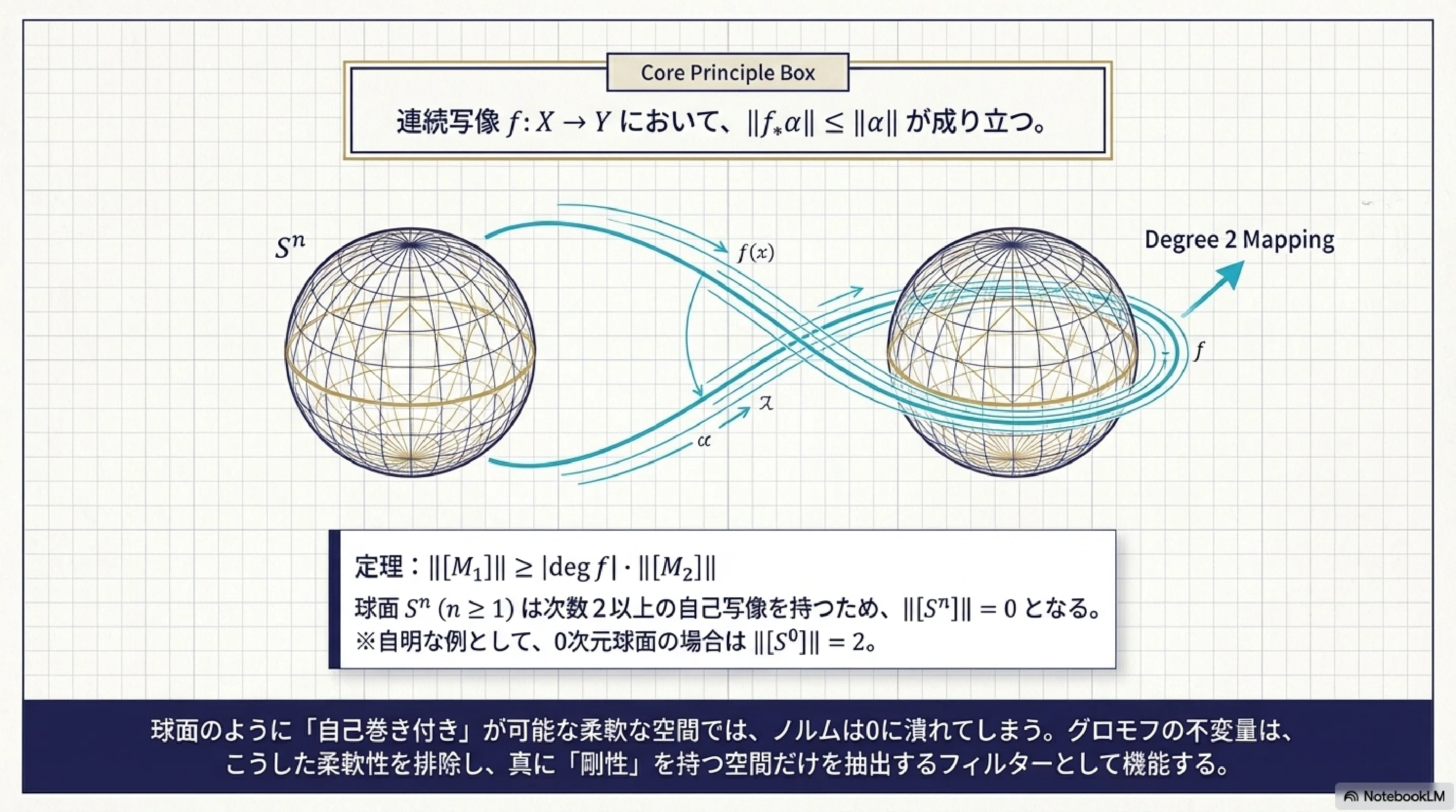 グロモフ不変量と双曲多様体の体積1（サーストン）｜ari1110