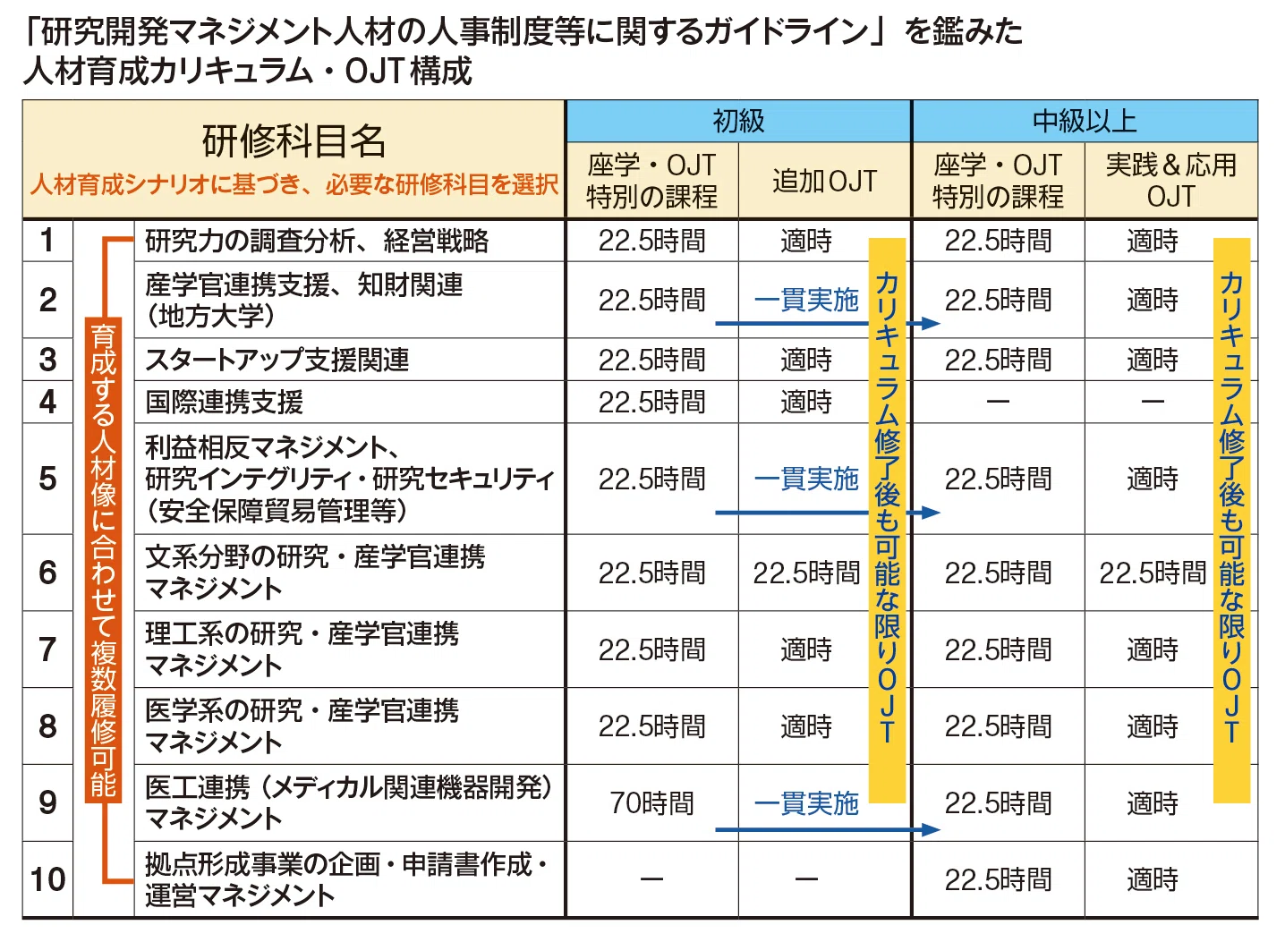 研究力・大学力アップを支える第3の職種 存在感増す「研究開発