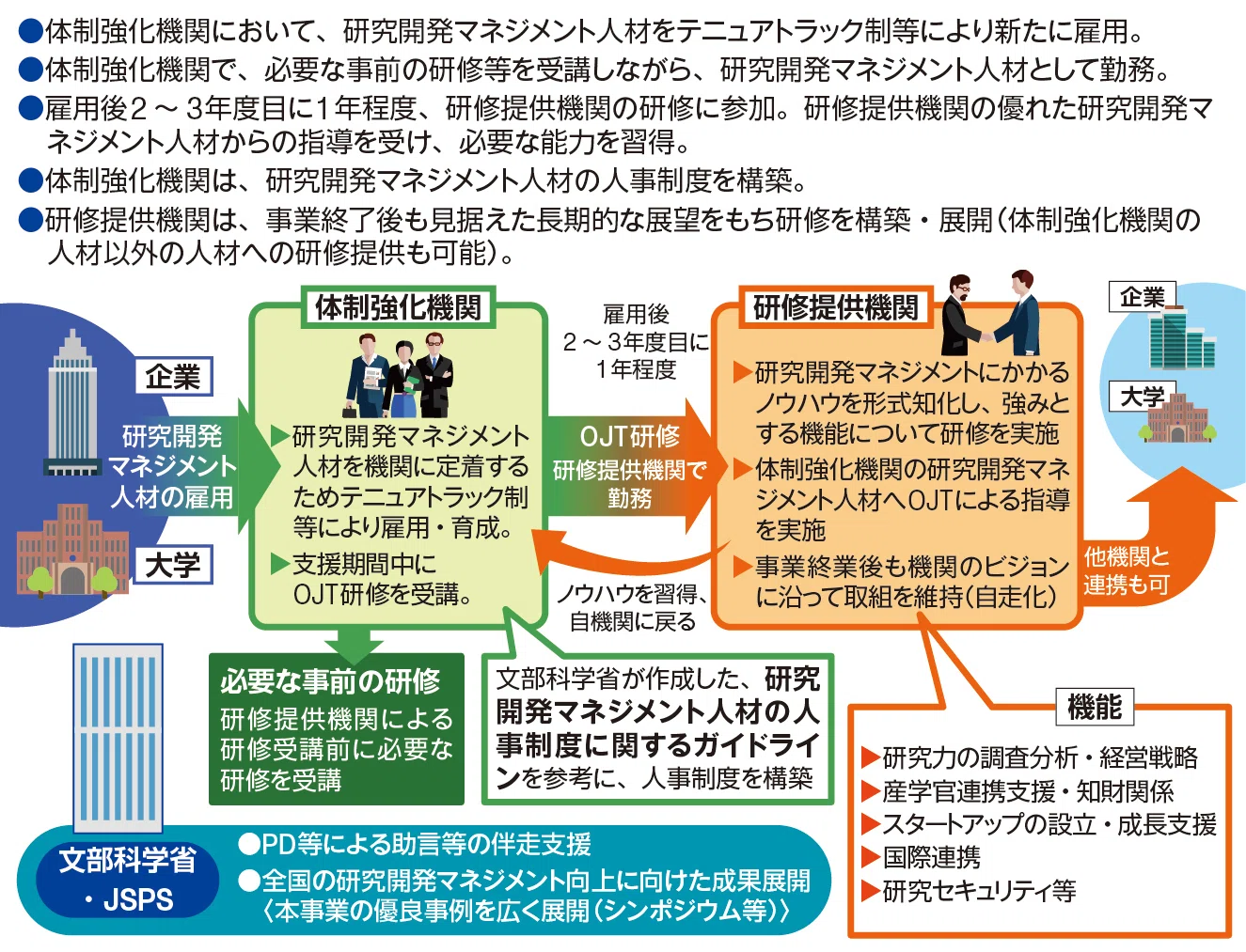 研究力・大学力アップを支える第3の職種 存在感増す「研究開発