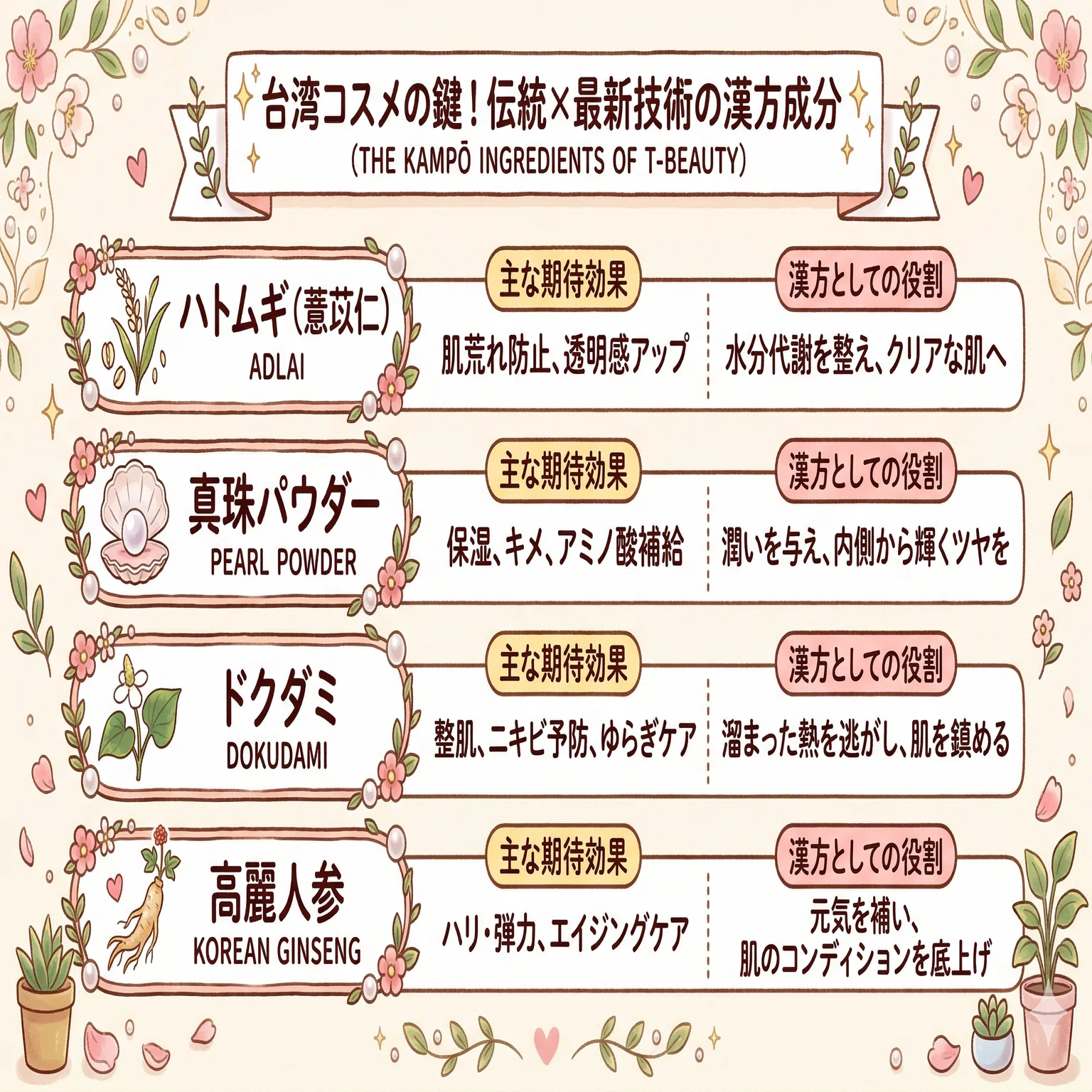 伝統×最新技術！台湾コスメに欠かせない漢方成分と高機能処方の魅力