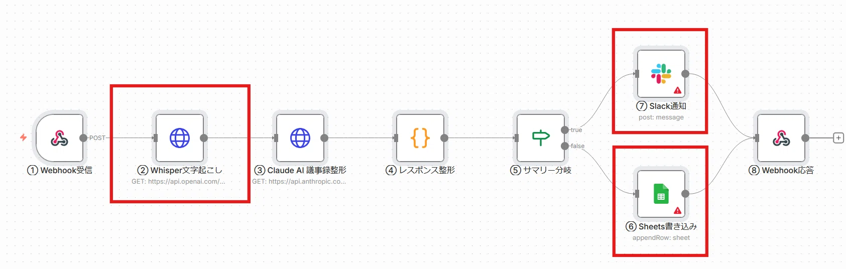 営業会議の議事録、誰が書いてますか？｜製造業の「決めたのに動かない 