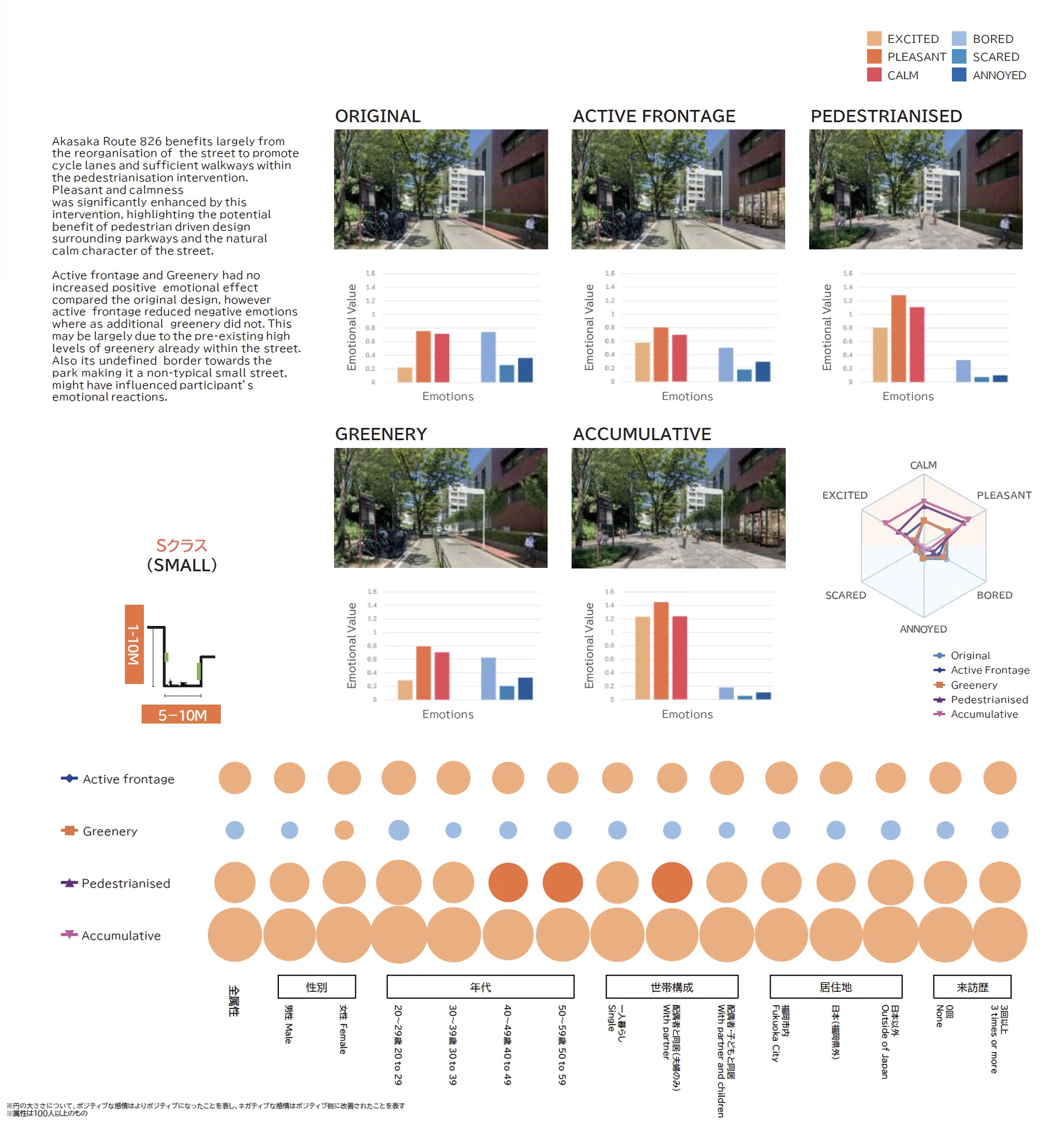 前編：研究紹介── EMOTIONAL URBAN DESIGN｜地域想合研究室note