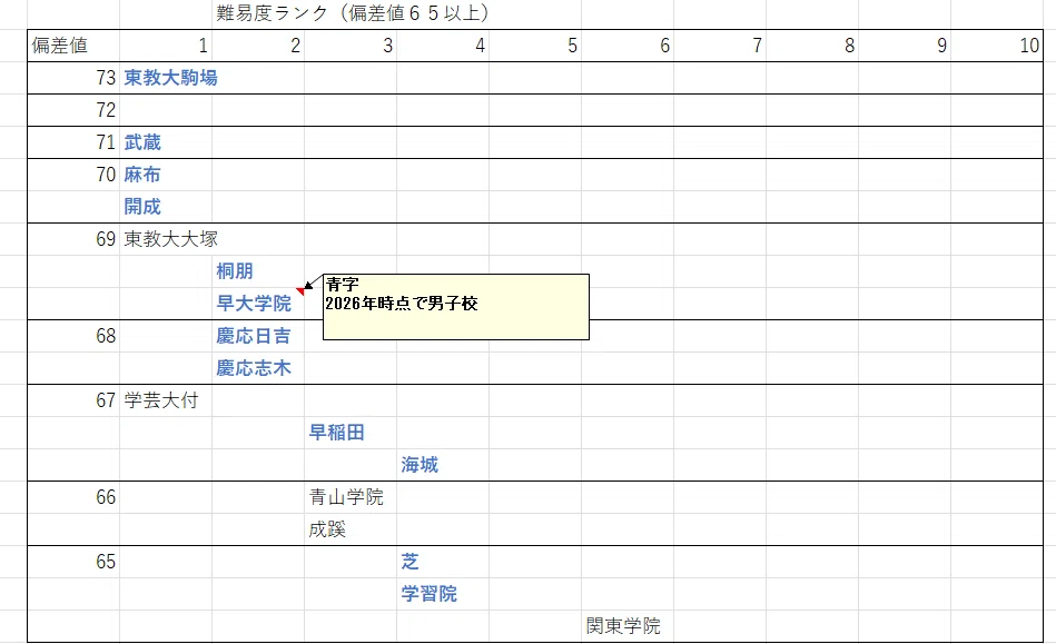着後レビューで 送料無料】 全国高校格付け 2000年版 なぜ「偏差値50の