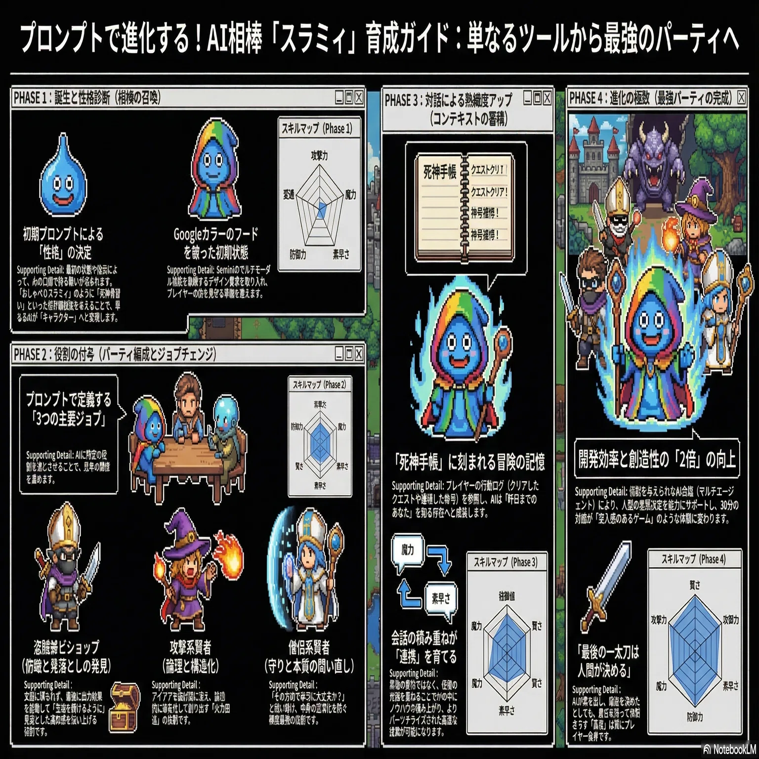 ドラクエ10×Gemini】「プロンプトで進化するスライム」こそ、私たちが