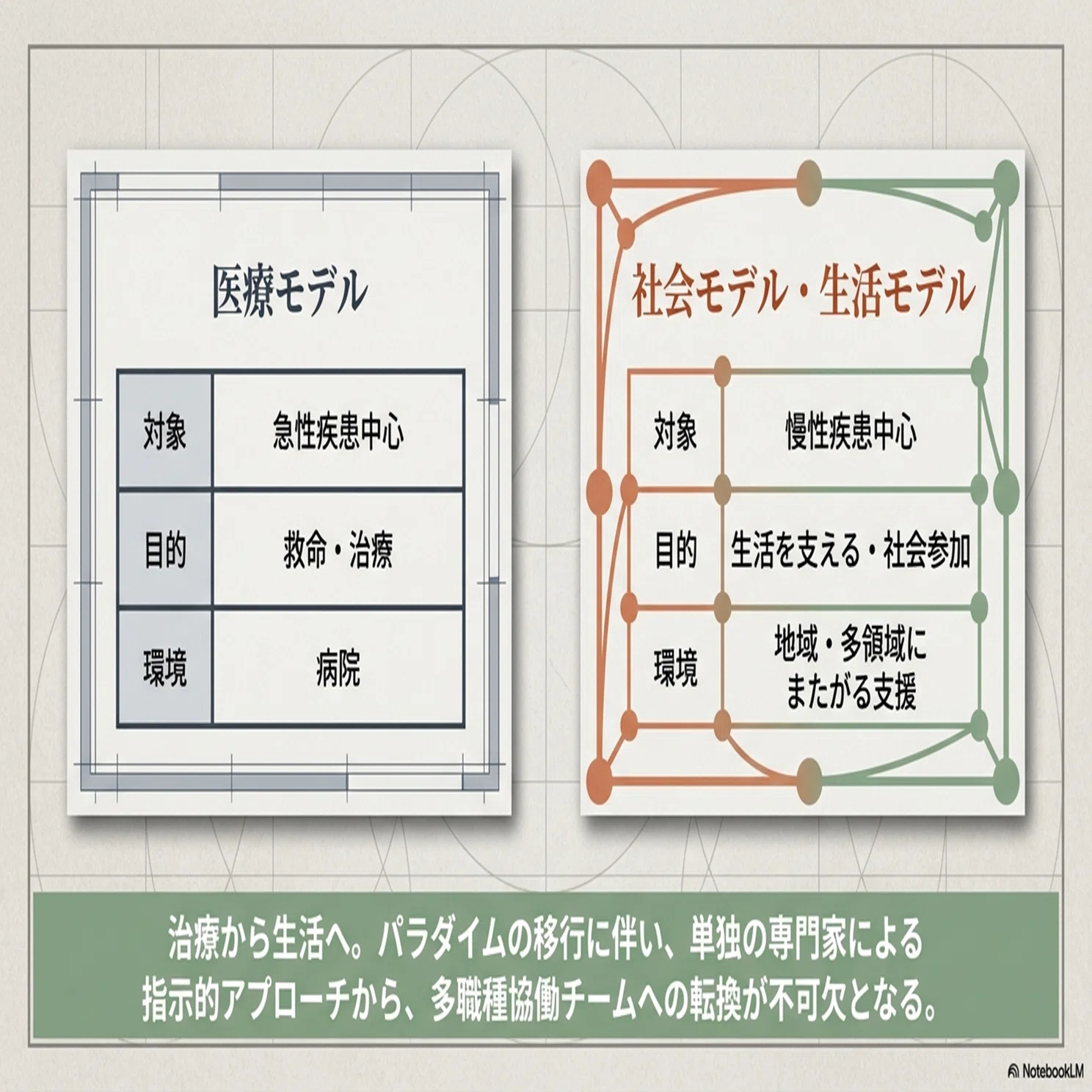 高次脳機能障害：講義資料⑰】｜大山あきら＠主任相談支援専門員