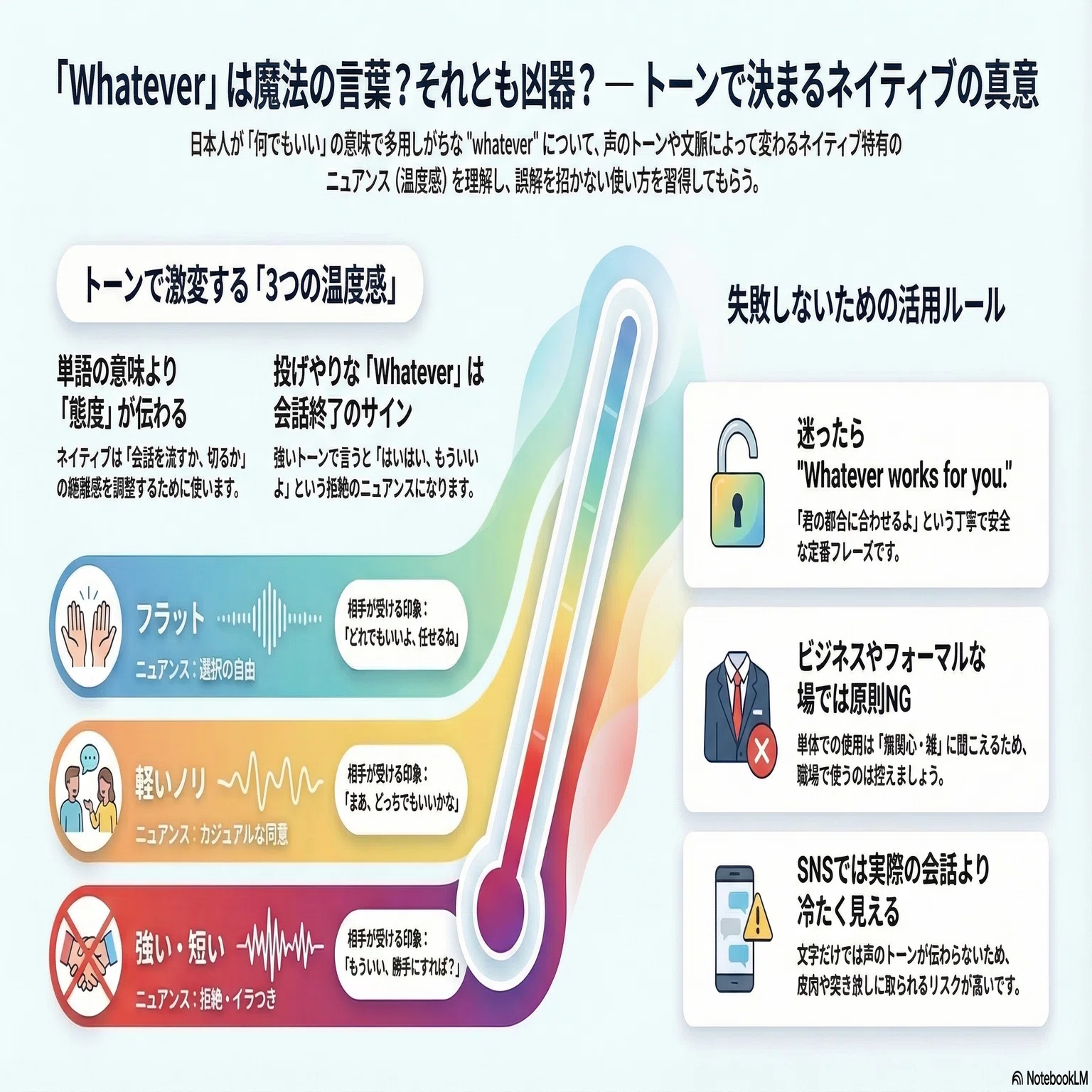 会話英語・スラング・本音英語 whatever のトーン別使い分け 2026 03 24 世界をリファクタリングする システムエンジニア