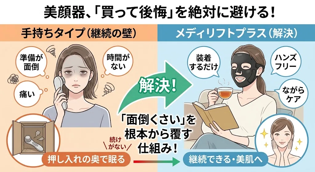 メディリフトプラスの悪い口コミは本当？後悔しないための対策とリアル