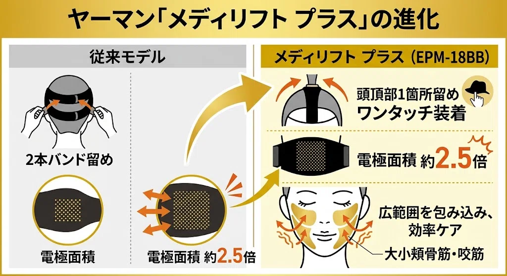 メディリフトプラスの悪い口コミは本当？後悔しないための対策とリアル