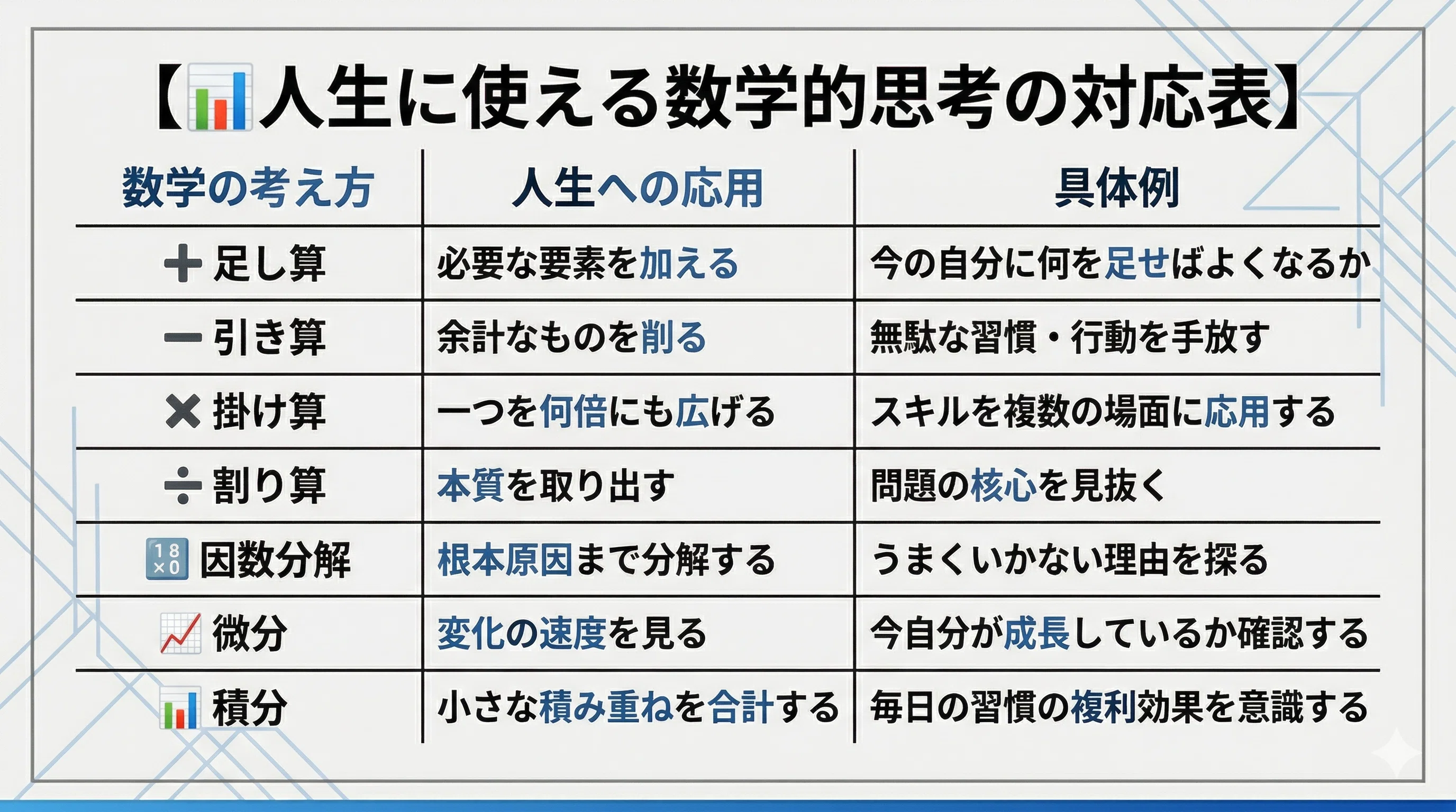 数学ができたら人生イージーモード？←あながち間違いじゃなかった