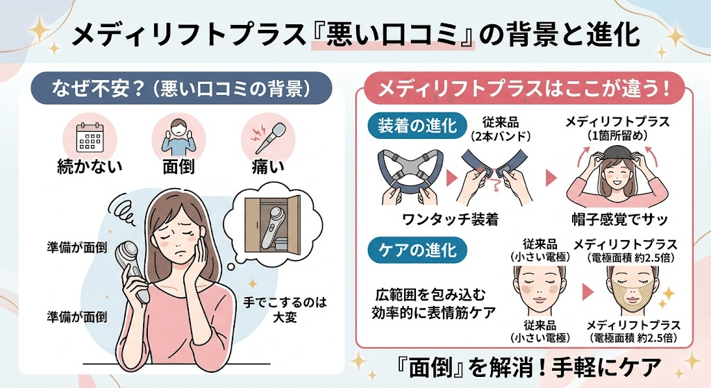 メディリフトプラスの悪い口コミは本当？後悔しないための対策とリアル