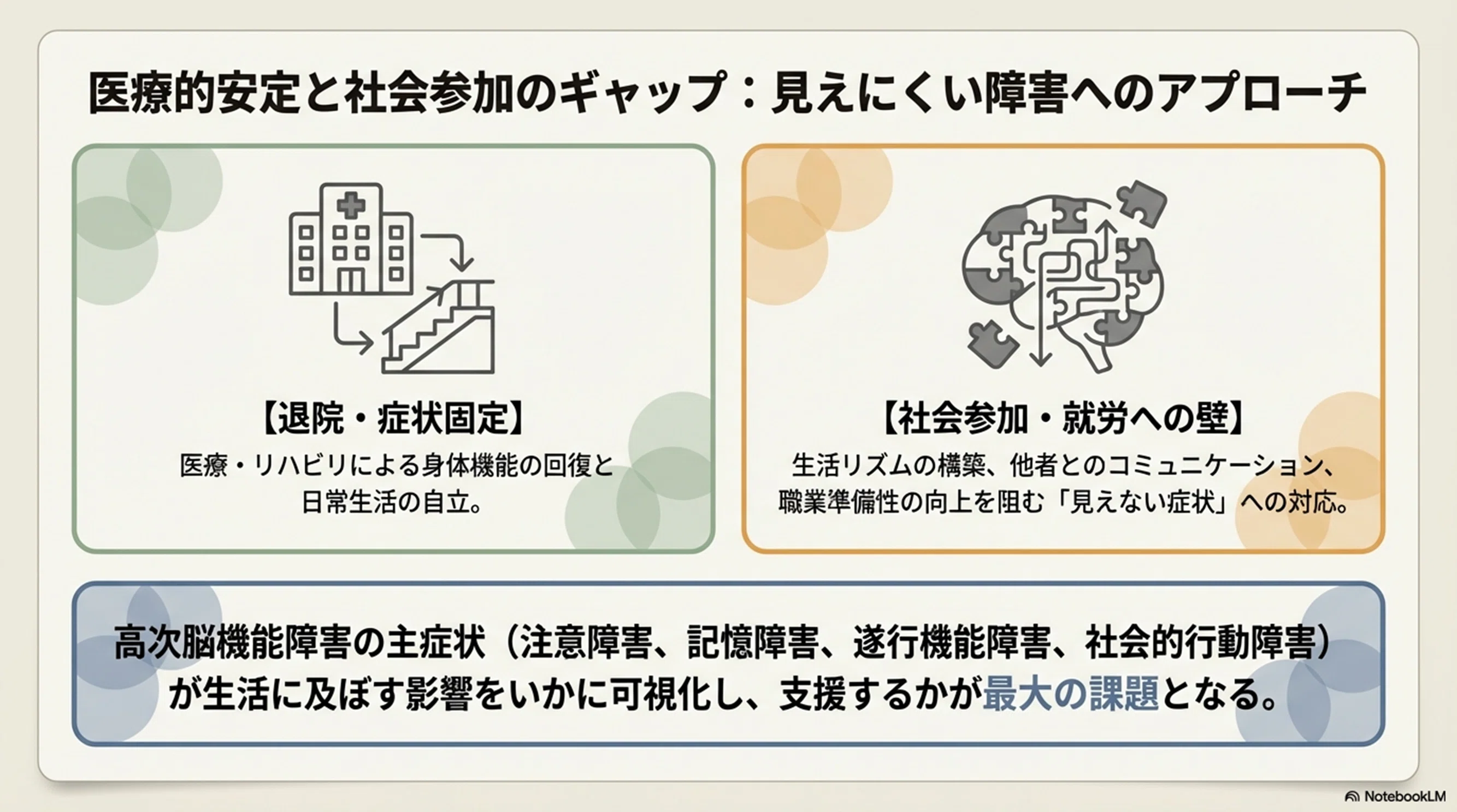 高次脳機能障害：講義資料⑳】プロセスと連携｜大山あきら＠主任相談
