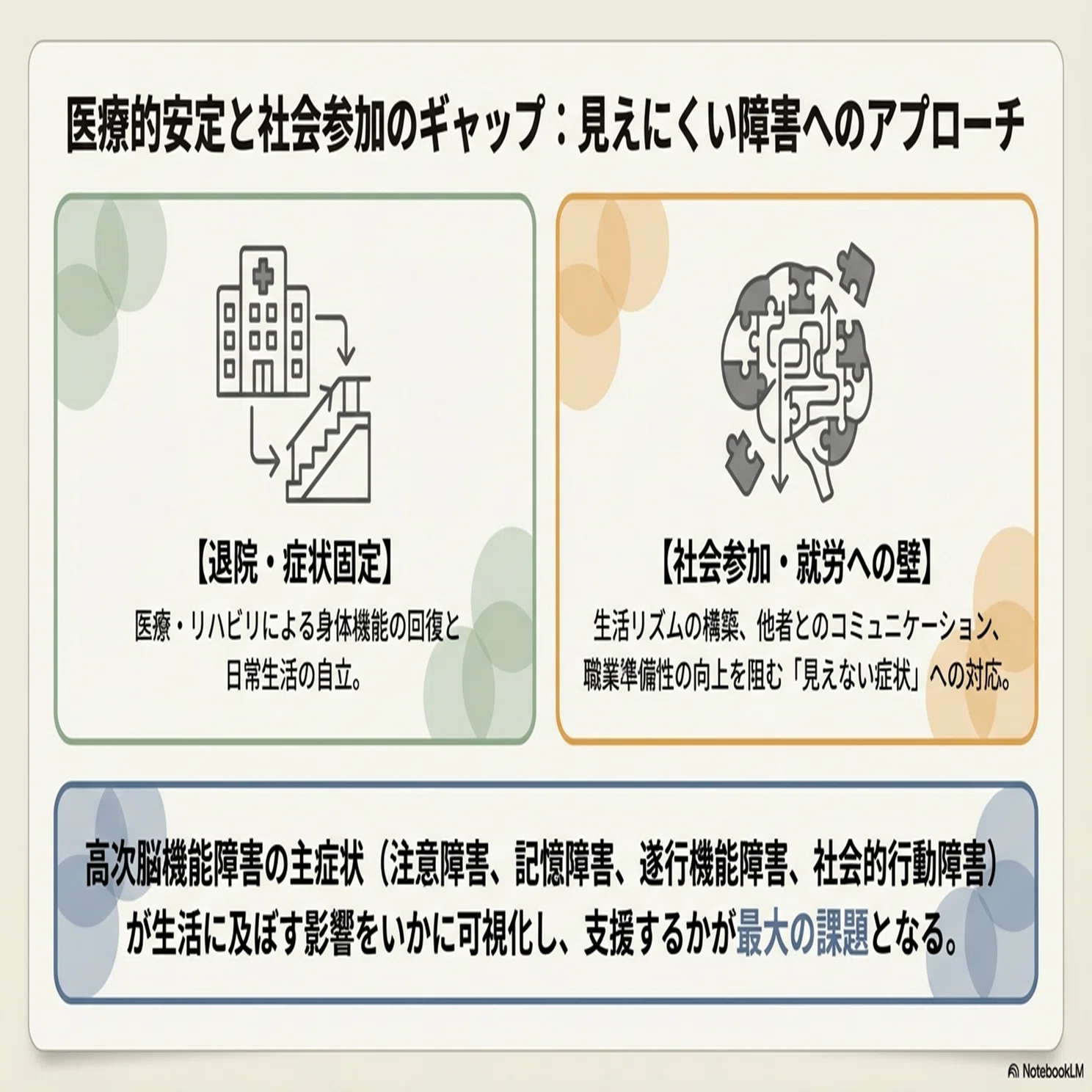 高次脳機能障害：講義資料⑳】プロセスと連携｜大山あきら＠主任相談