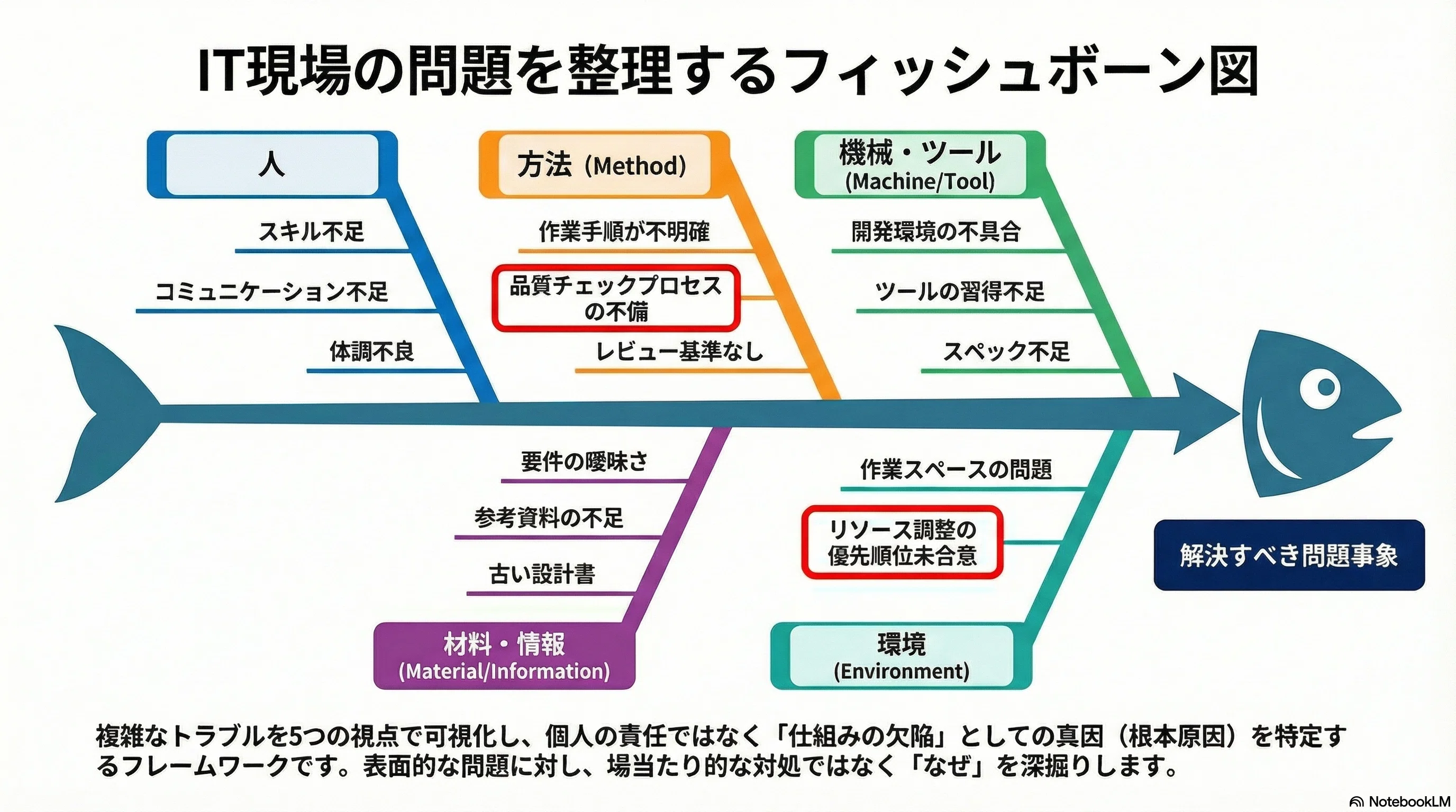 35年超の現場経験で辿り着いた「炎上を止めるPMO」の課題解決術｜なぜ