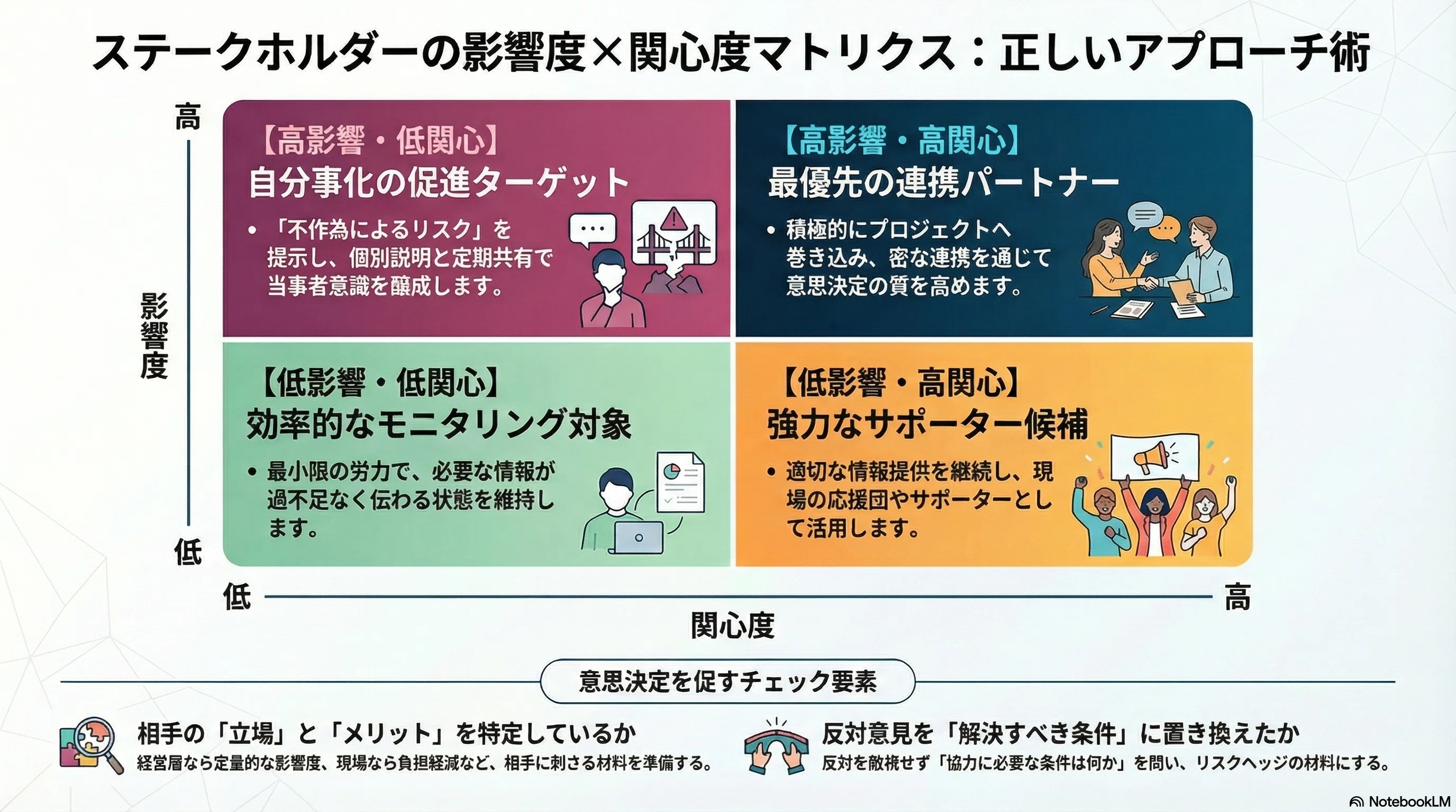 35年超の現場経験で辿り着いた「炎上を止めるPMO」の課題解決術｜なぜ