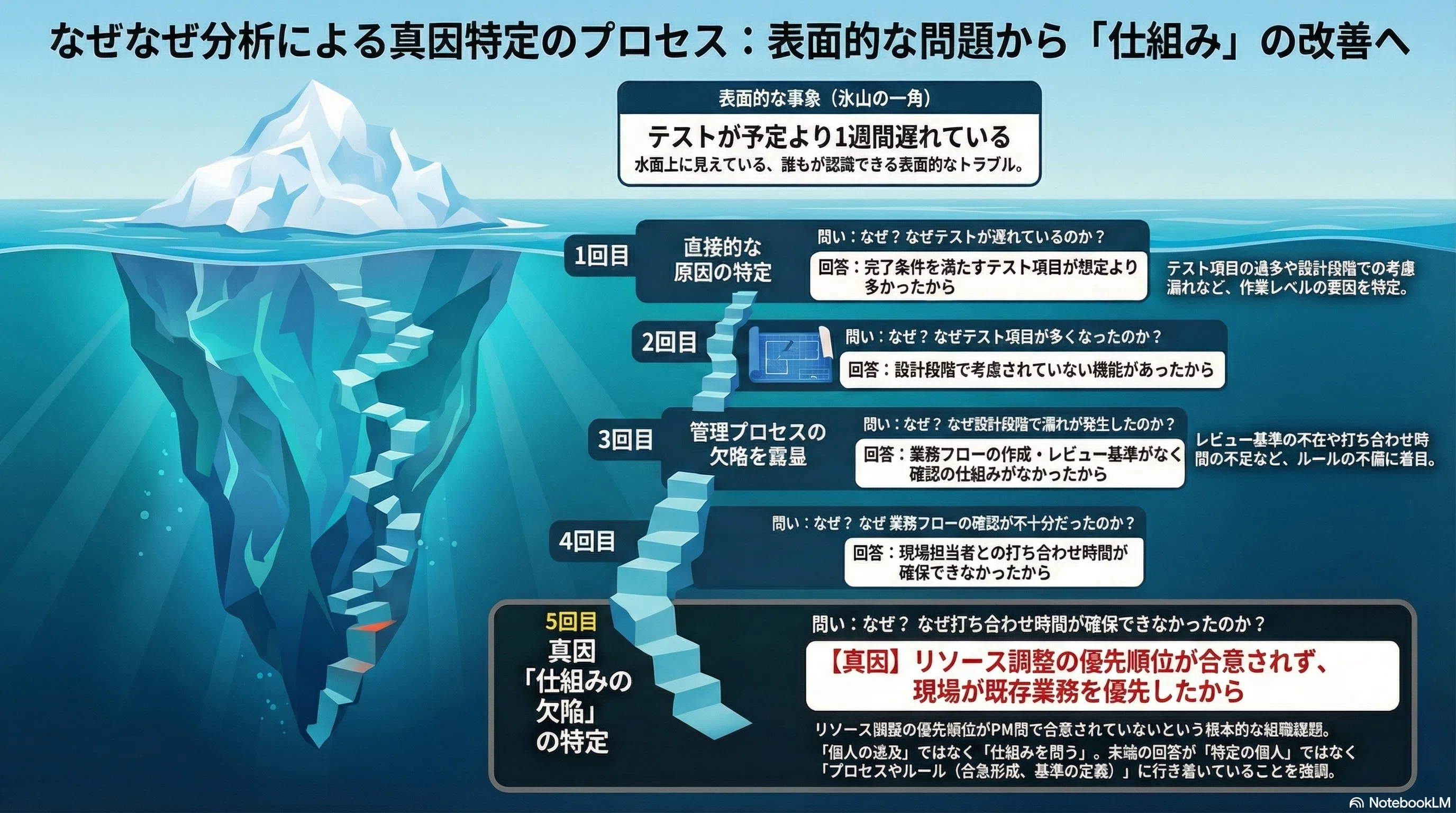 35年超の現場経験で辿り着いた「炎上を止めるPMO」の課題解決術｜なぜ