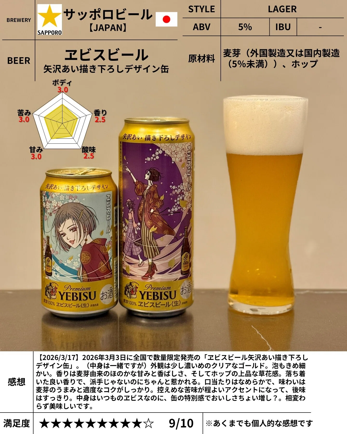 サッポロビールの「ヱビスビール矢沢あい描き下ろしデザイン缶