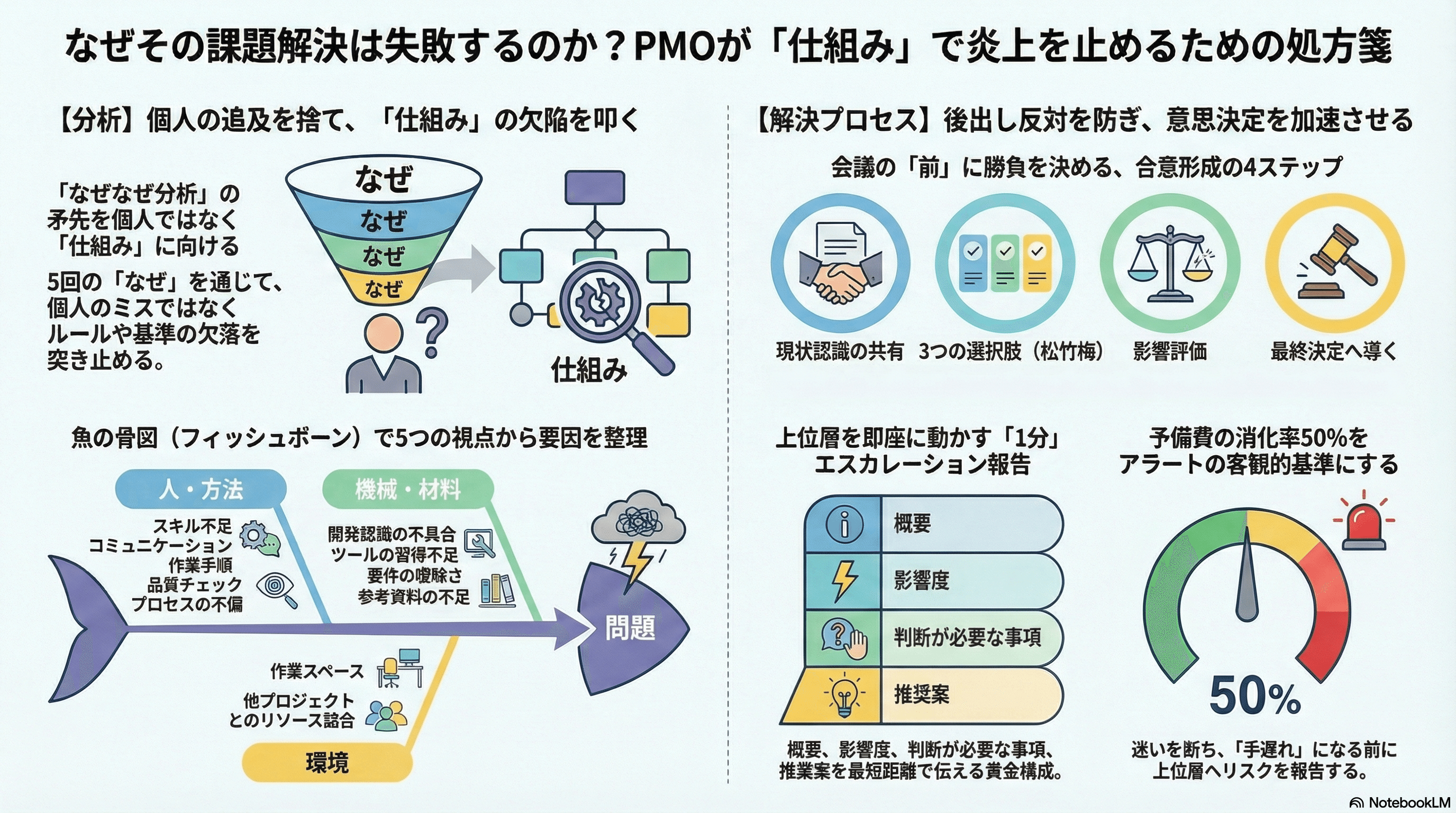 35年超の現場経験で辿り着いた「炎上を止めるPMO」の課題解決術｜なぜ