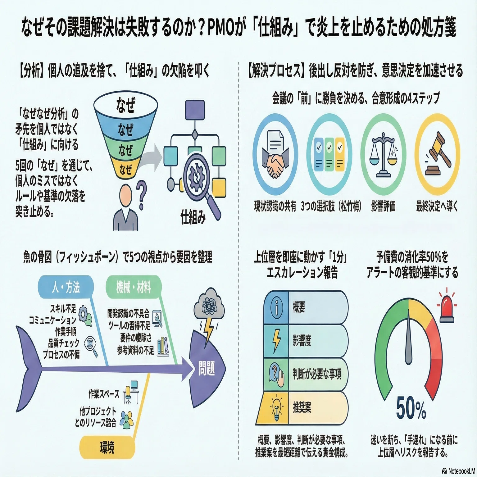 35年超の現場経験で辿り着いた「炎上を止めるPMO」の課題解決術｜なぜ