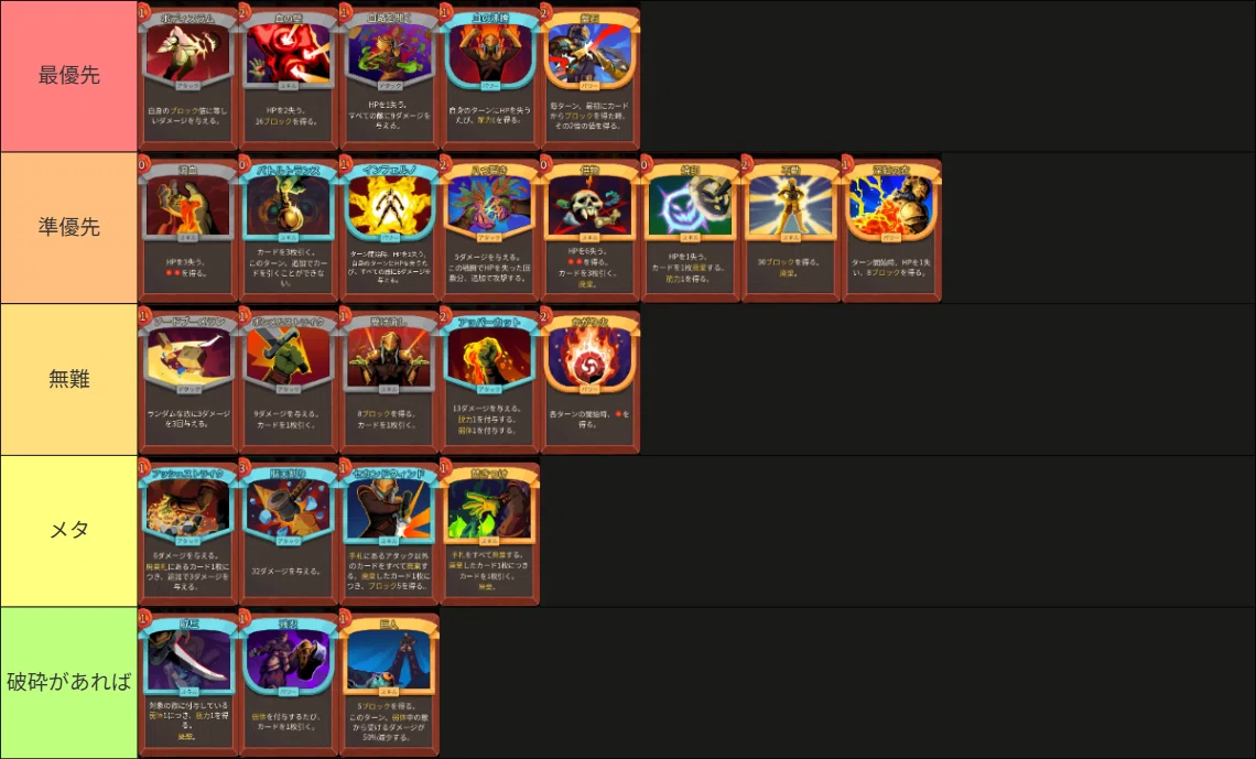 Slay the Spire2：アイアンクラッドは自傷ブロックデッキで粘り勝て