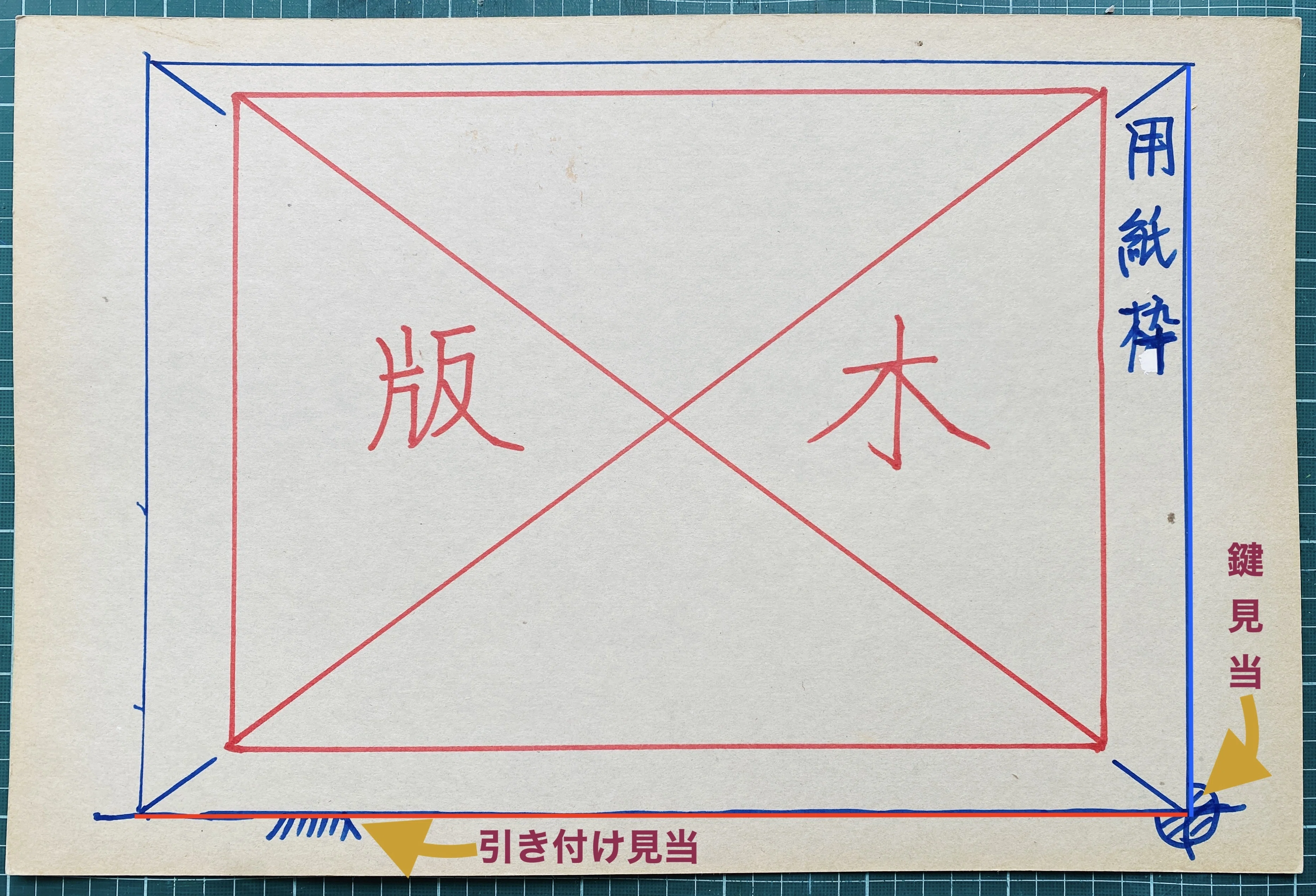 第32回 「彫り見当」② ― いよいよ多色木版の心臓部へ｜絵が苦手でも