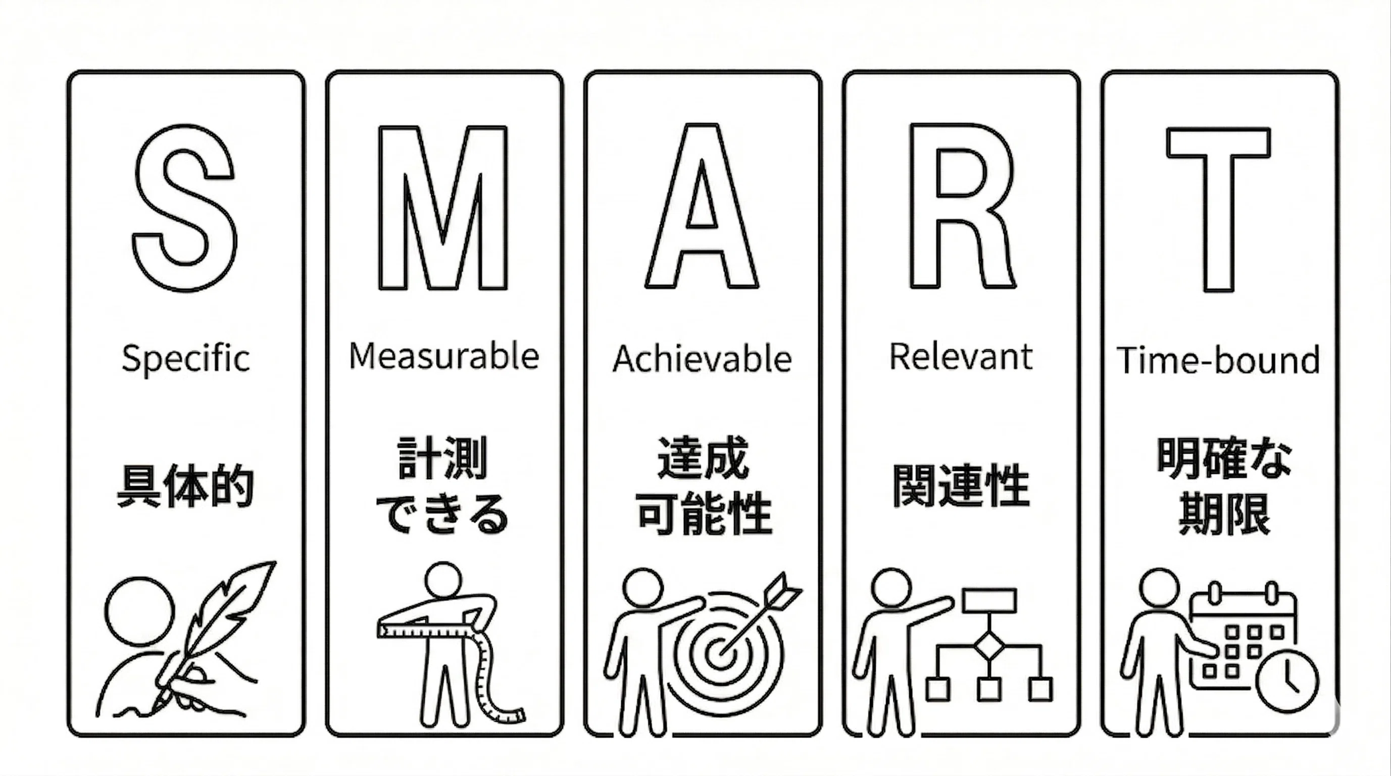リーダーの目標設定の極意〜SMARTモデルのMにMotivativeを加えよう