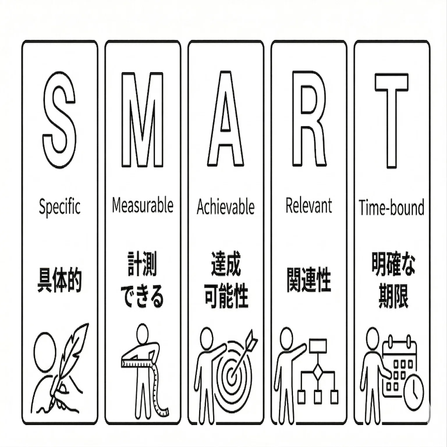 リーダーの目標設定の極意〜SMARTモデルのMにMotivativeを加えよう