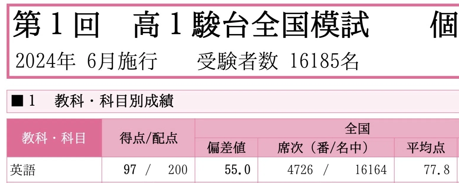 鉄緑会】誰でも英語の偏差値を55から70に上げれる超効率勉強法