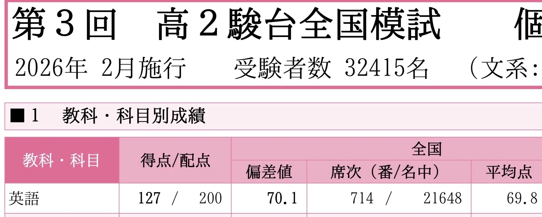 鉄緑会】誰でも英語の偏差値を55から70に上げれる超効率勉強法