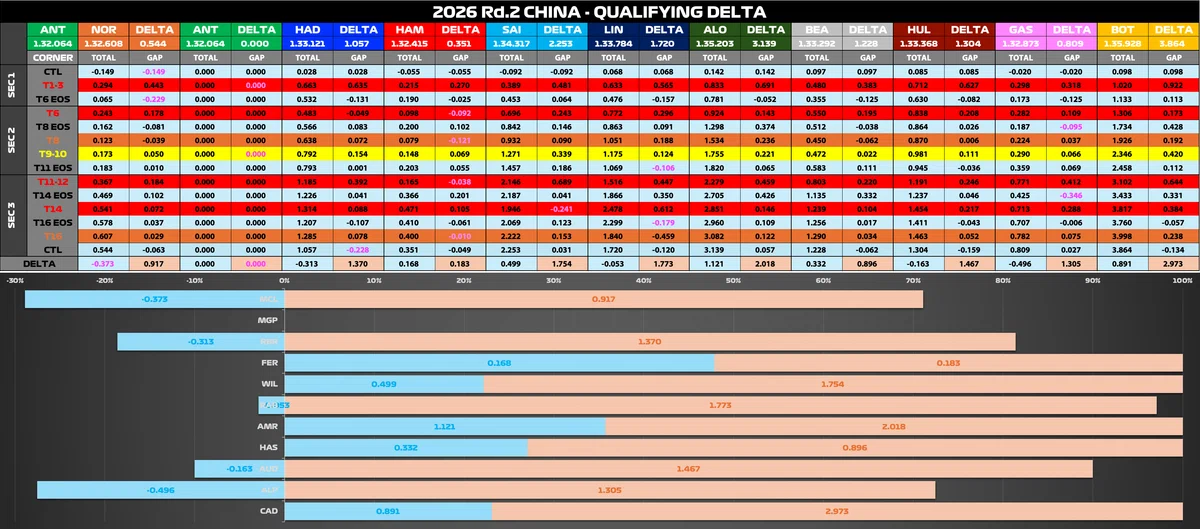 [2026 Rd.2 CHN] Machine Performance Comparison: A Completely Different ...
